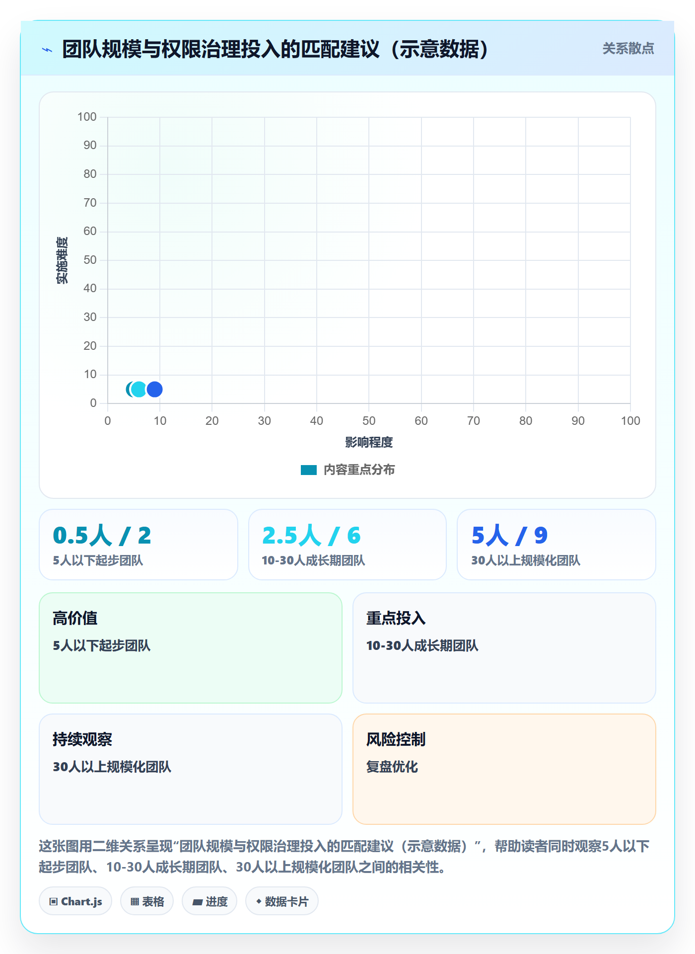 erp跨境电商问题诊断：权限管理如何用入门指南改进