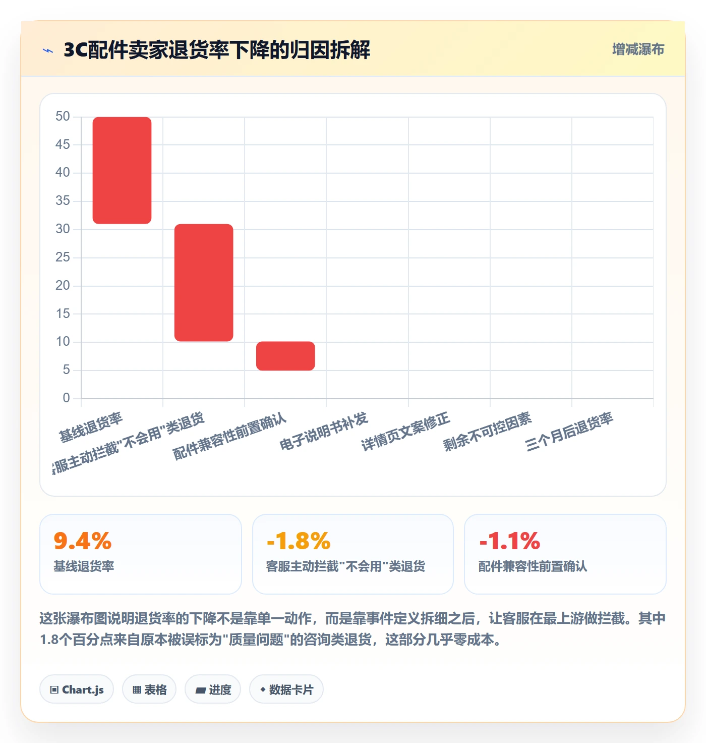 跨境电商运营规划方法：客户服务与标准化管理如何衔接