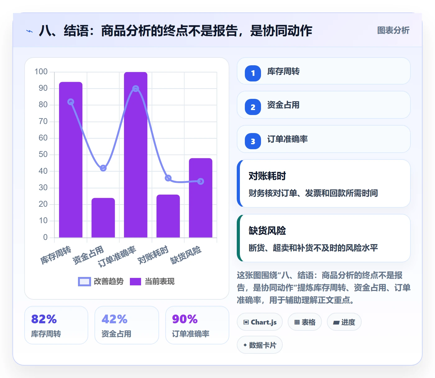 八、结语：商品分析的终点不是报告，是协同动作