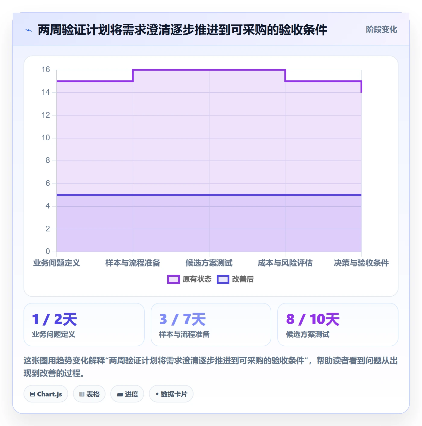 跨境电商方案设计：跨境物流场景的工具对比怎么做