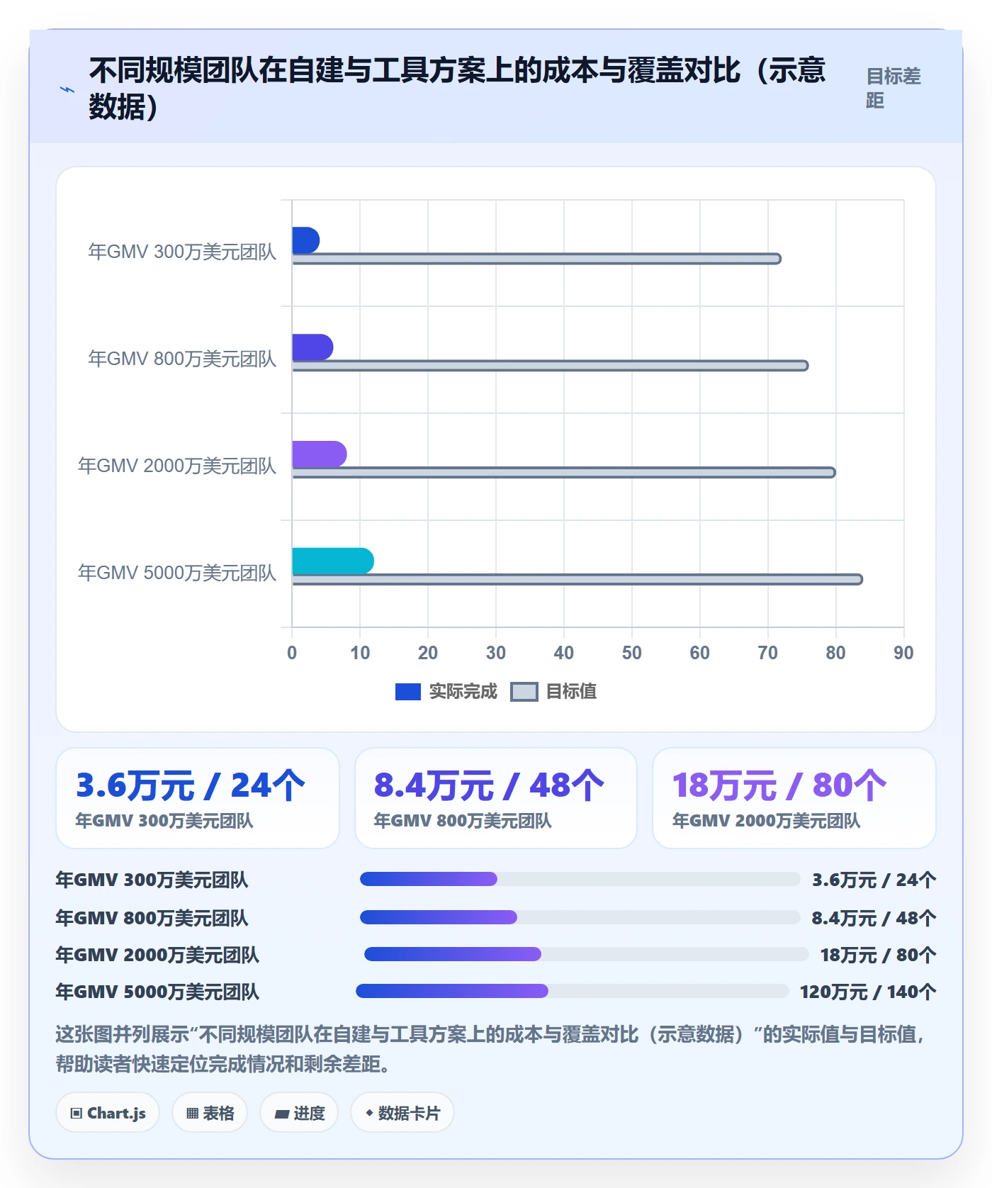 跨境电商运营风险排查：数据复盘从哪里开始