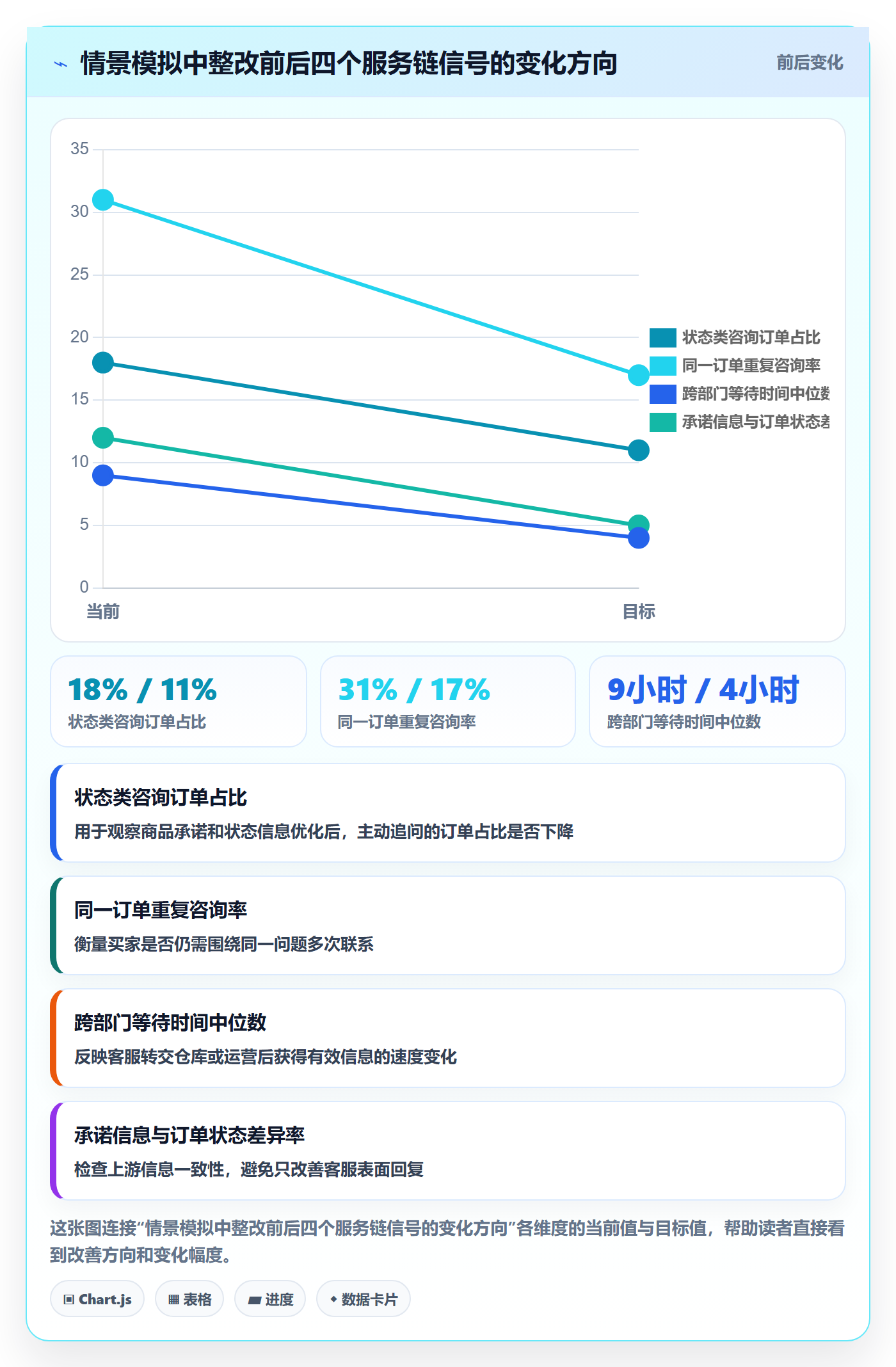 temu优化清单:账号绩效与客户服务的关键动作