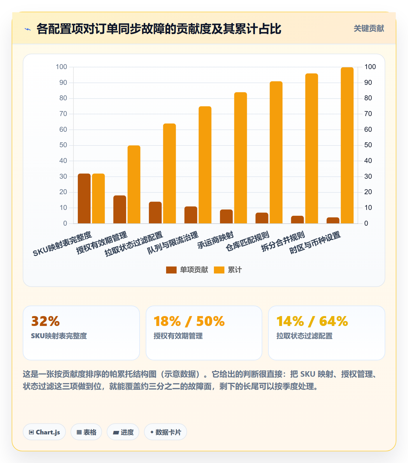 erp跨境电商使用技巧：订单同步对应的问题清单方法