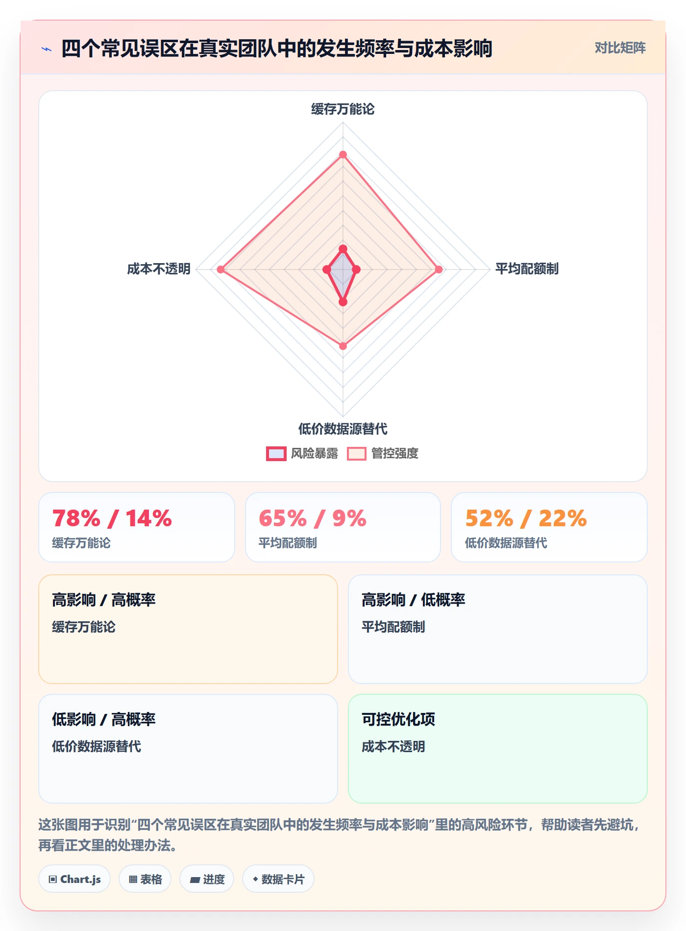 外贸数据分析平台方案设计：买家查询场景的成本控制怎么做