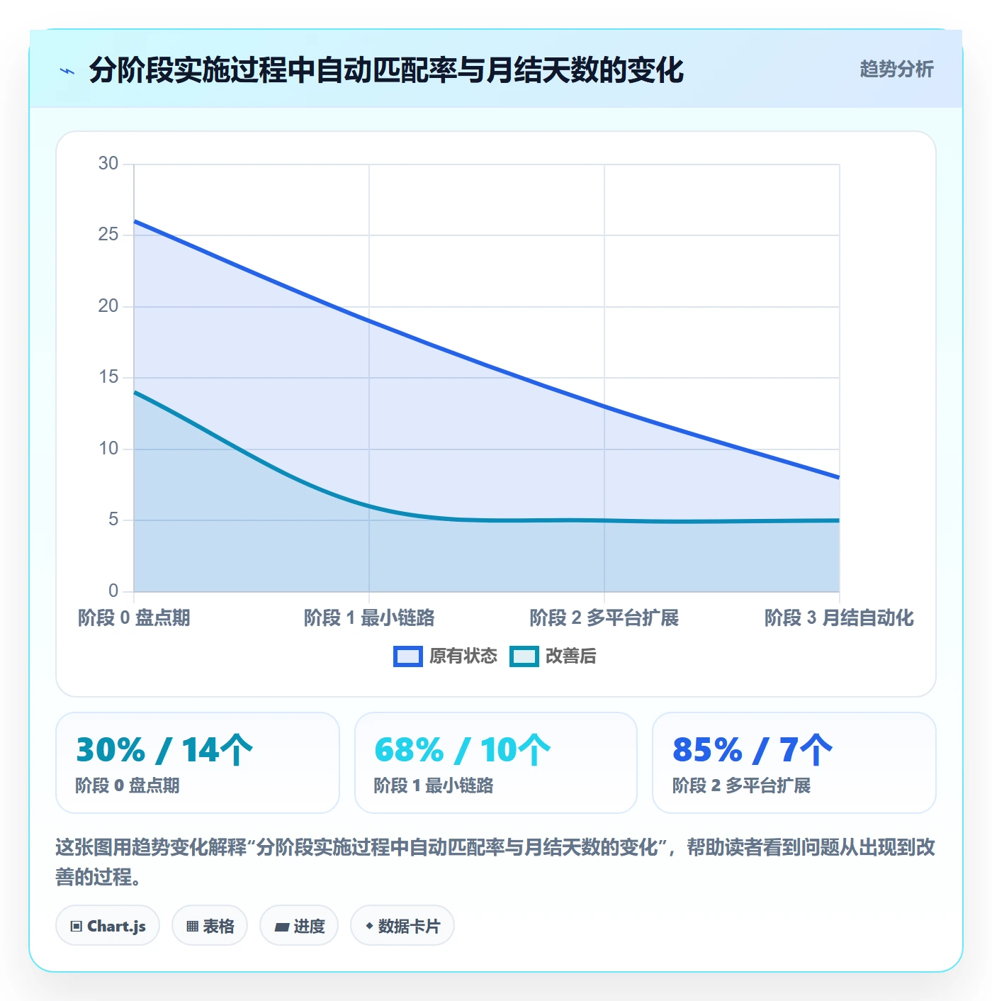 erp跨境电商工作指南：用回款管理解决系统实施问题