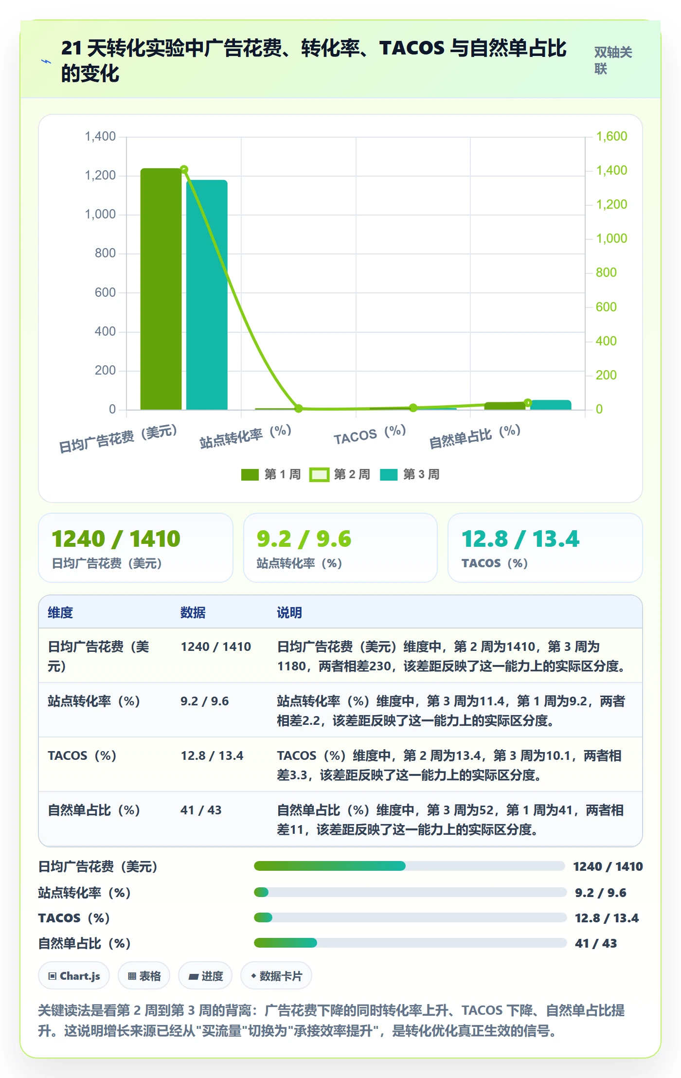 跨境电商运营能力清单：落地案例需要覆盖哪些转化优化事项