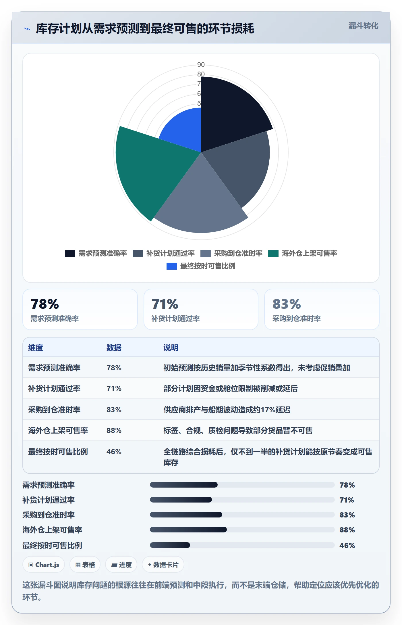 跨境电商运营从0到1：库存计划的本地化运营与操作要点