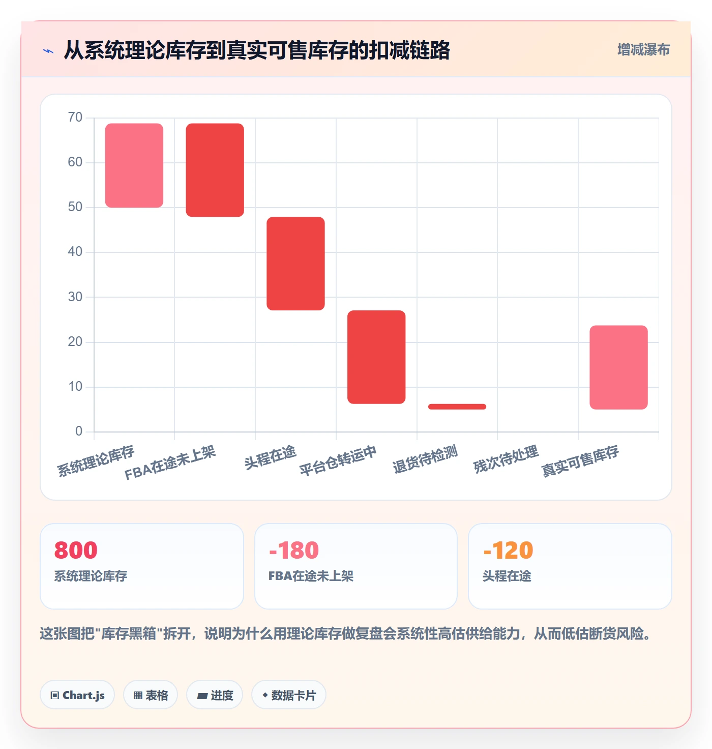 跨境电商运营操作手册:库存计划对应的数据复盘步骤