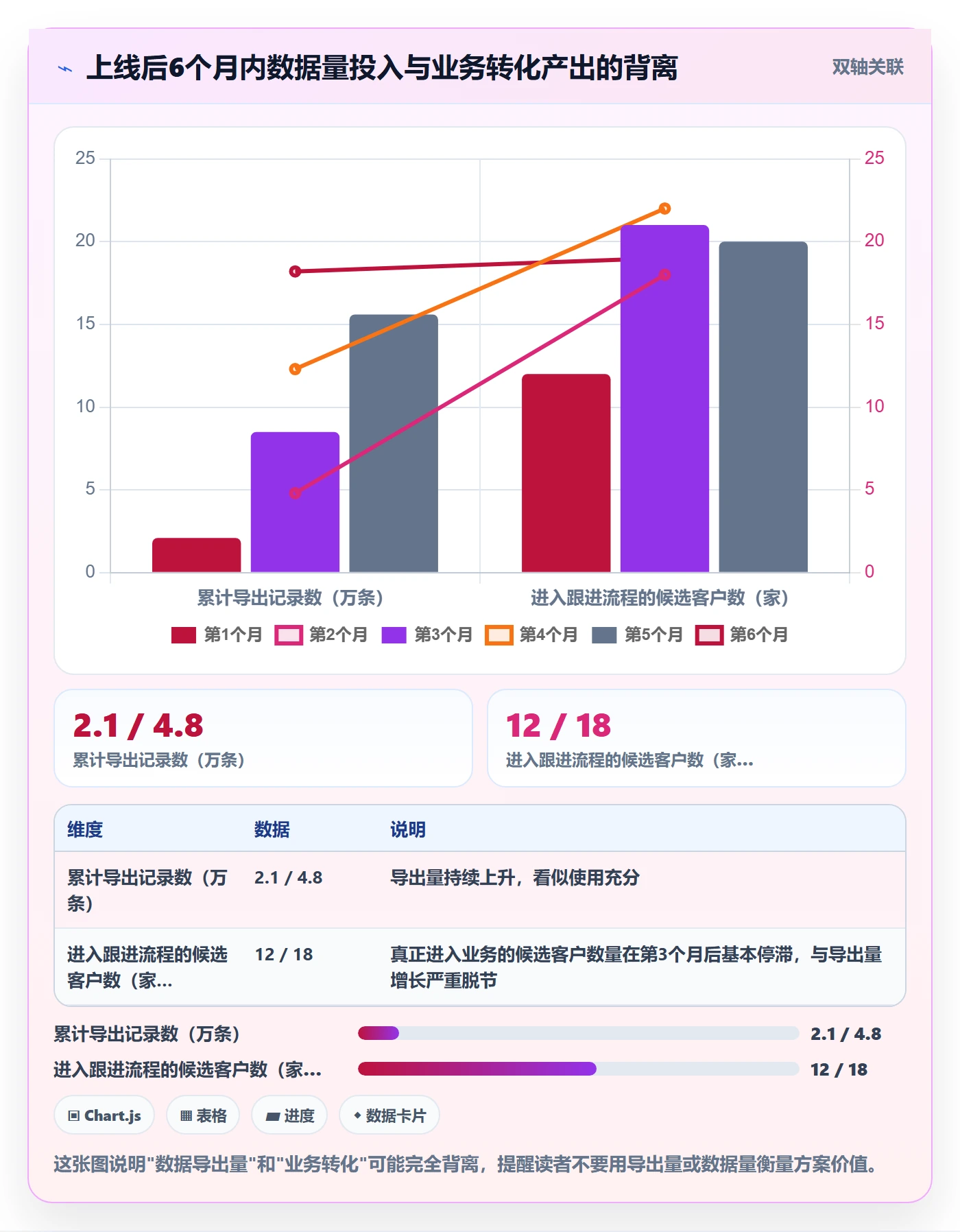 外贸数据分析平台方案设计:海关数据场景的新手避坑怎么做