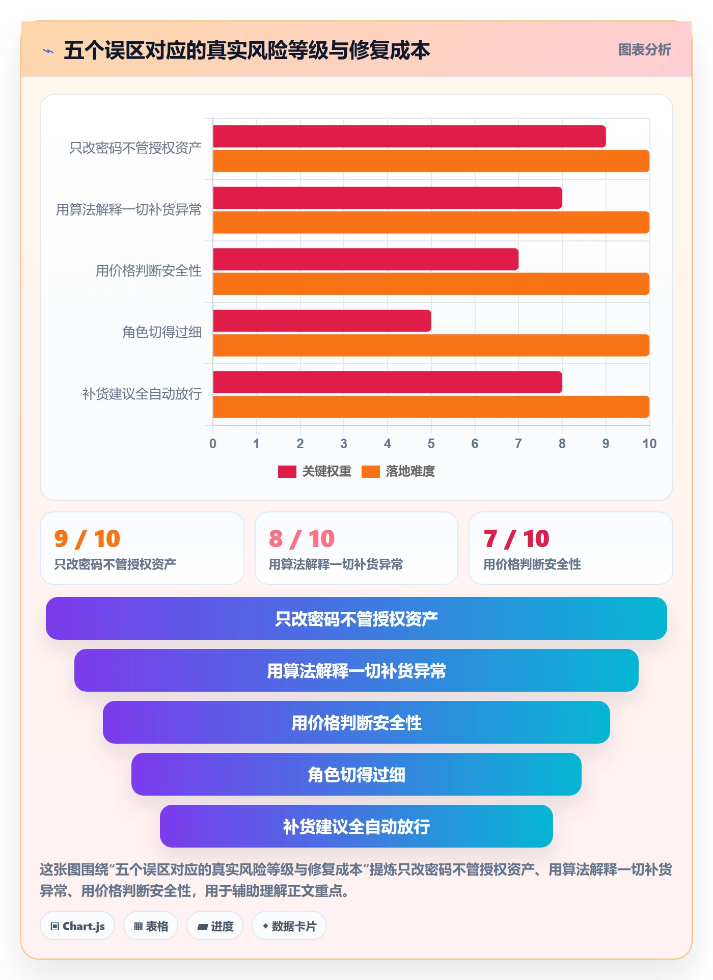 erp跨境电商账号安全全解析：重点看懂采购补货