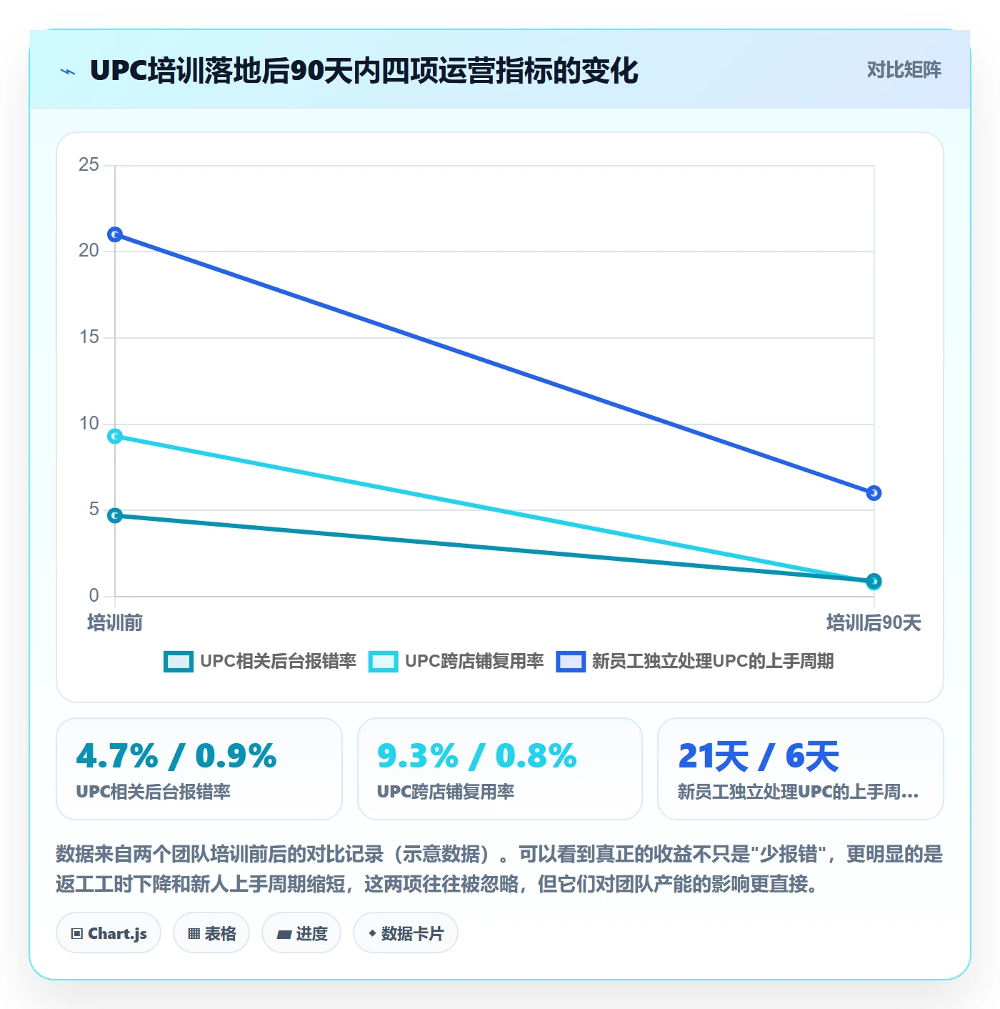 UPC码能力清单：团队培训需要覆盖哪些合规风险事项