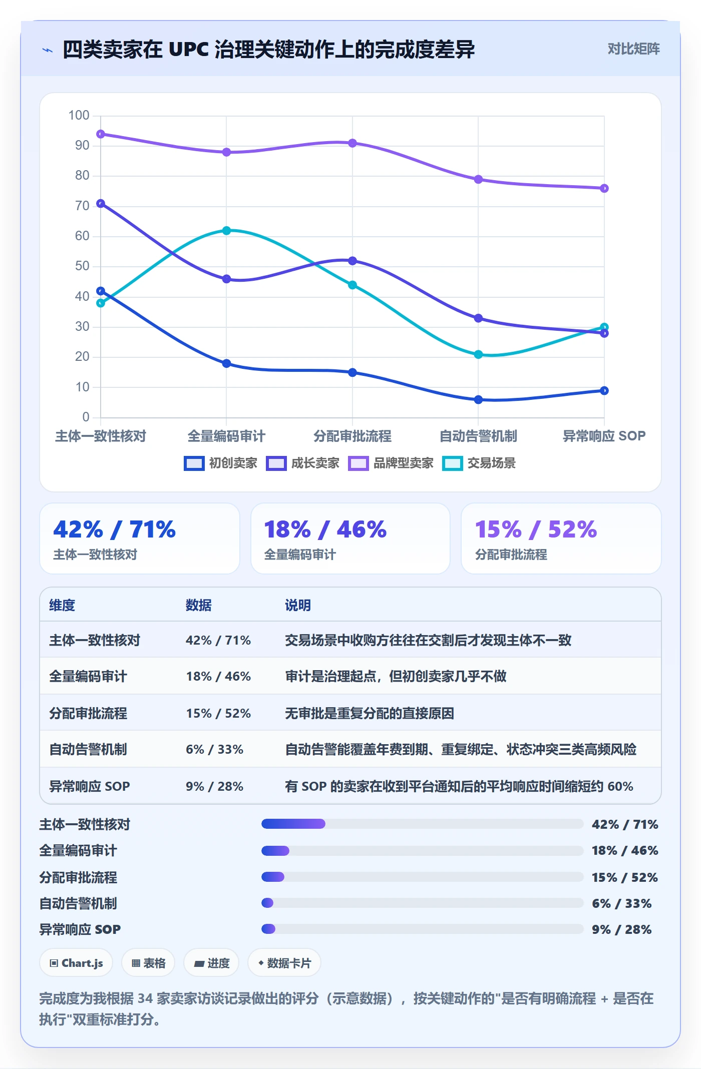 UPC码能力清单:日常管理需要覆盖哪些代码申请事项
