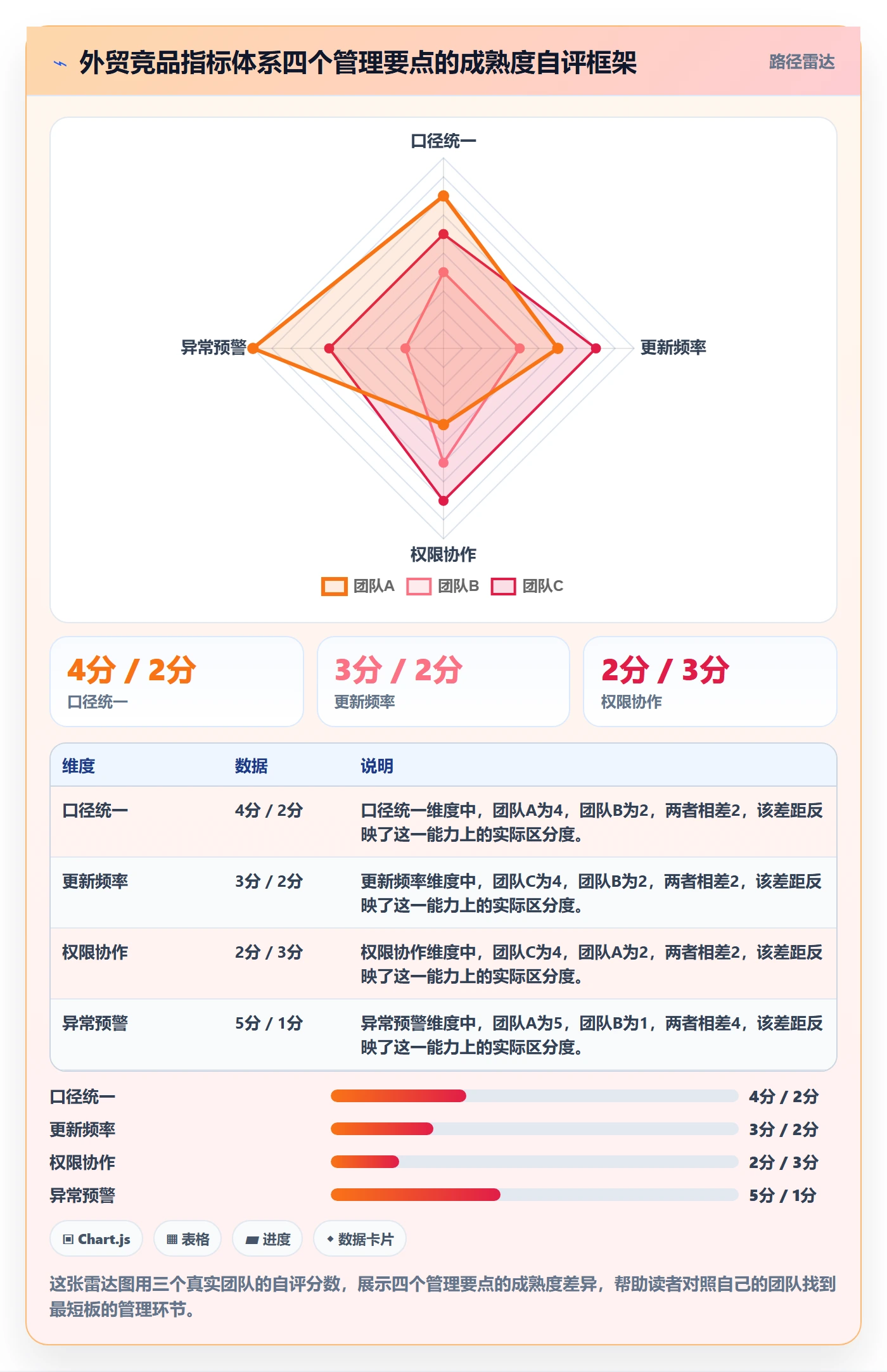 外贸数据分析平台管理要点：竞争对手的指标体系如何设计