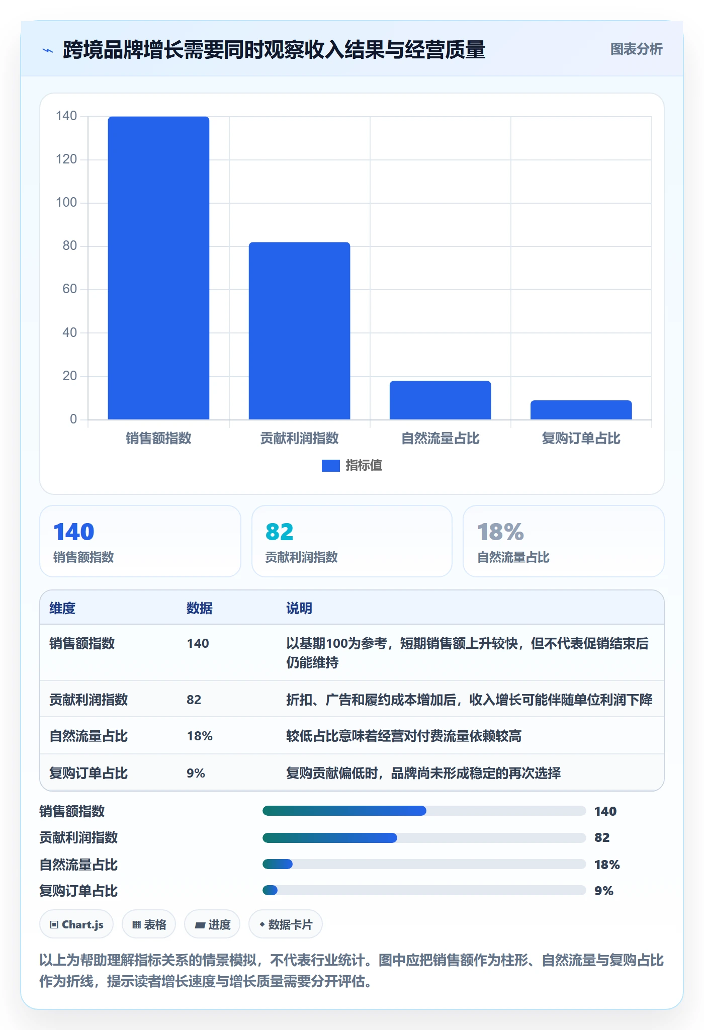 跨境电商基础课：品牌增长相关的实操教程一次讲透