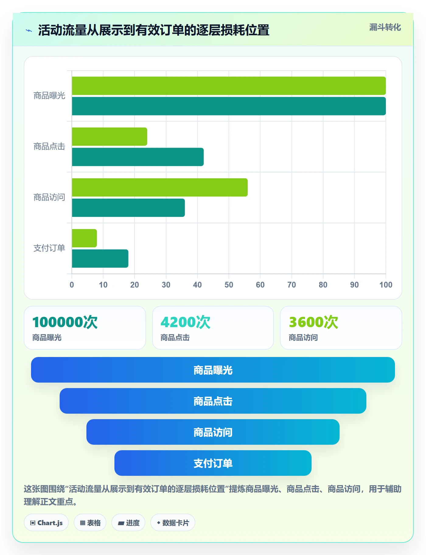 temu操作手册：活动流量对应的工具对比步骤
