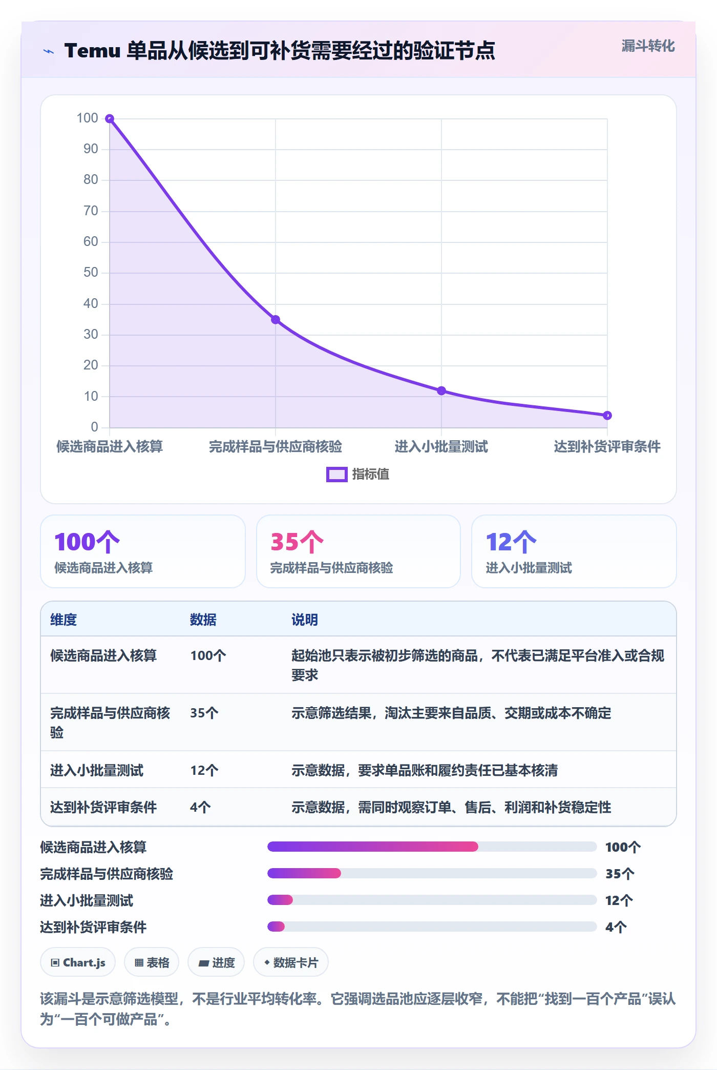 temu怎么落地？从选品定价讲清新手避坑