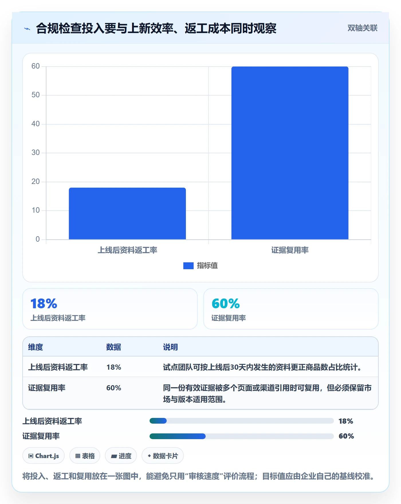 跨境电商管理模板：围绕品牌增长开展合规管理