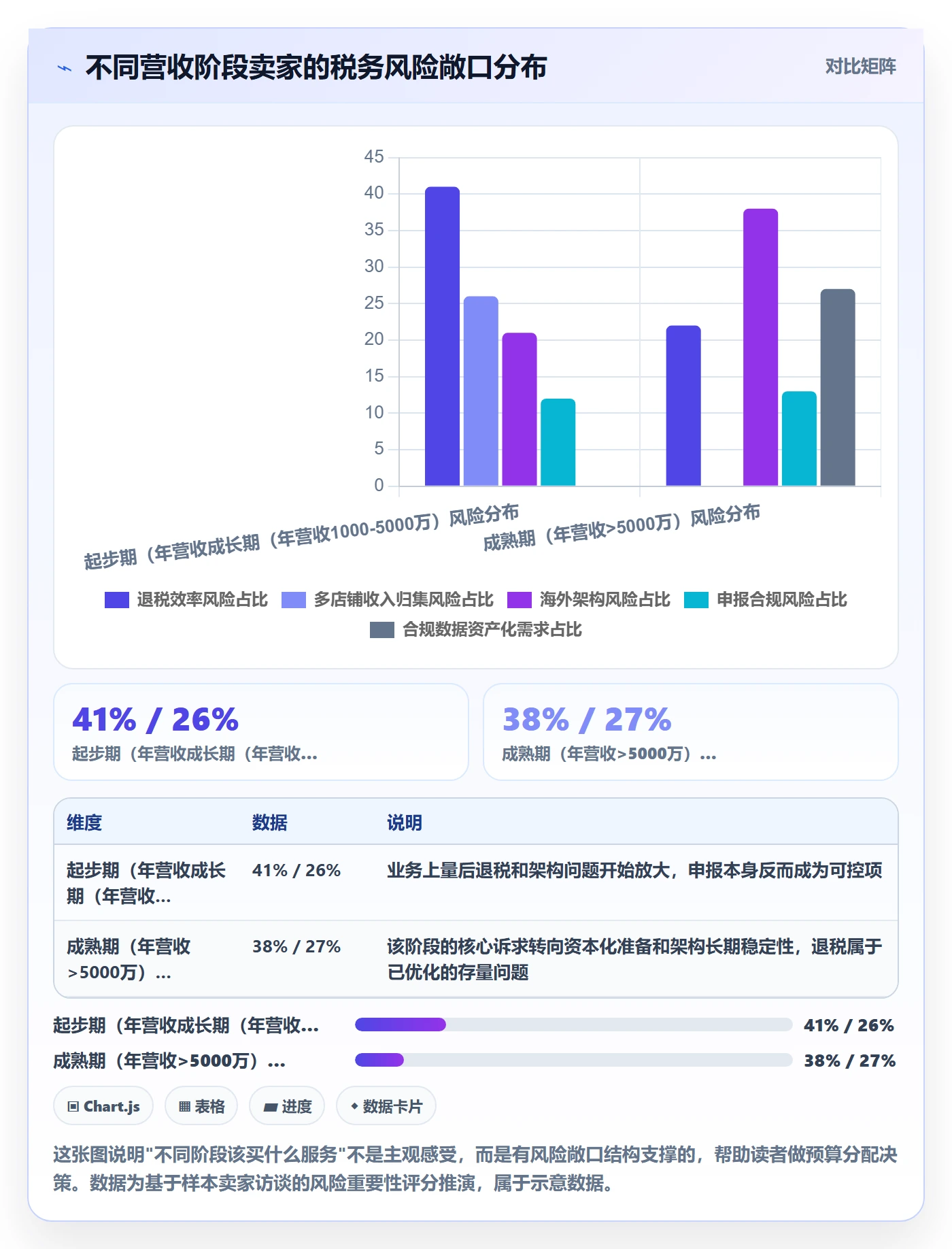 跨境电商一站式服务怎么用？税务合规场景下的增长策略拆解