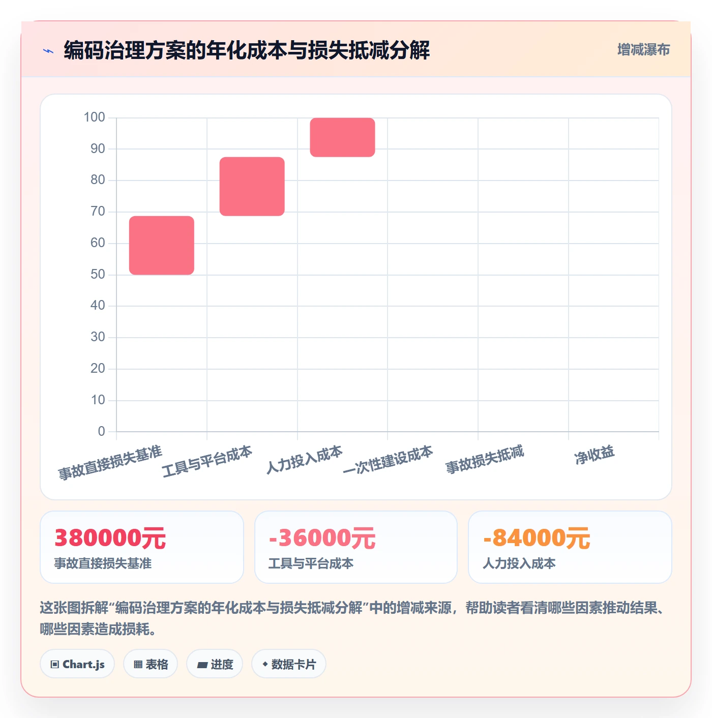UPC码能力清单：店群管理需要覆盖哪些编码规范事项