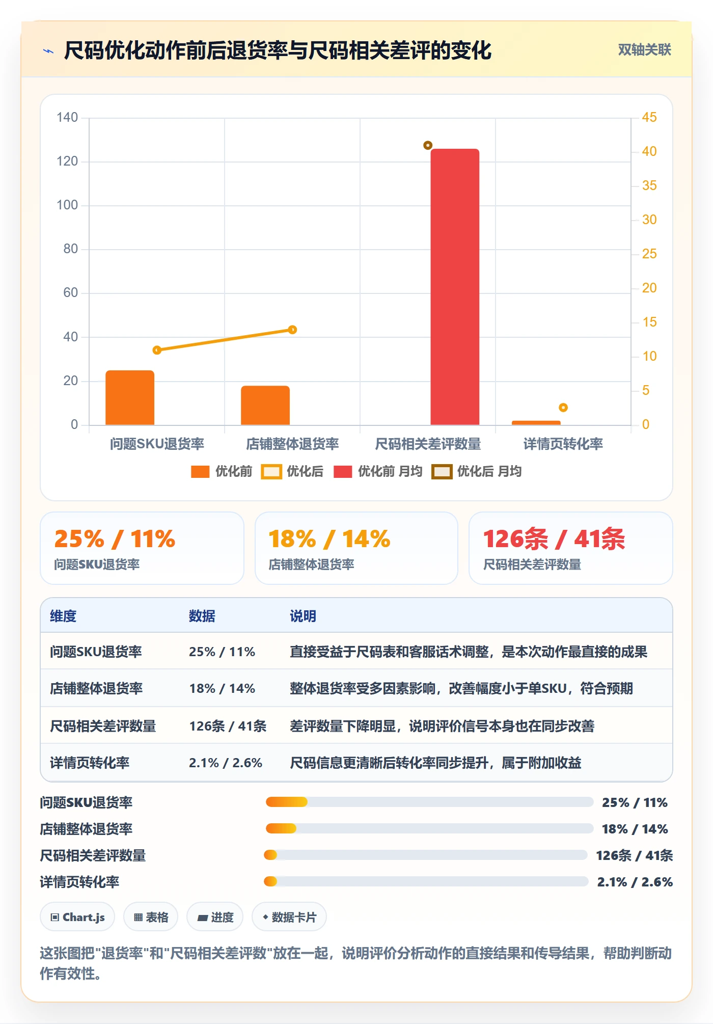 商品分析怎么用？用户评价场景下的精细化运营拆解