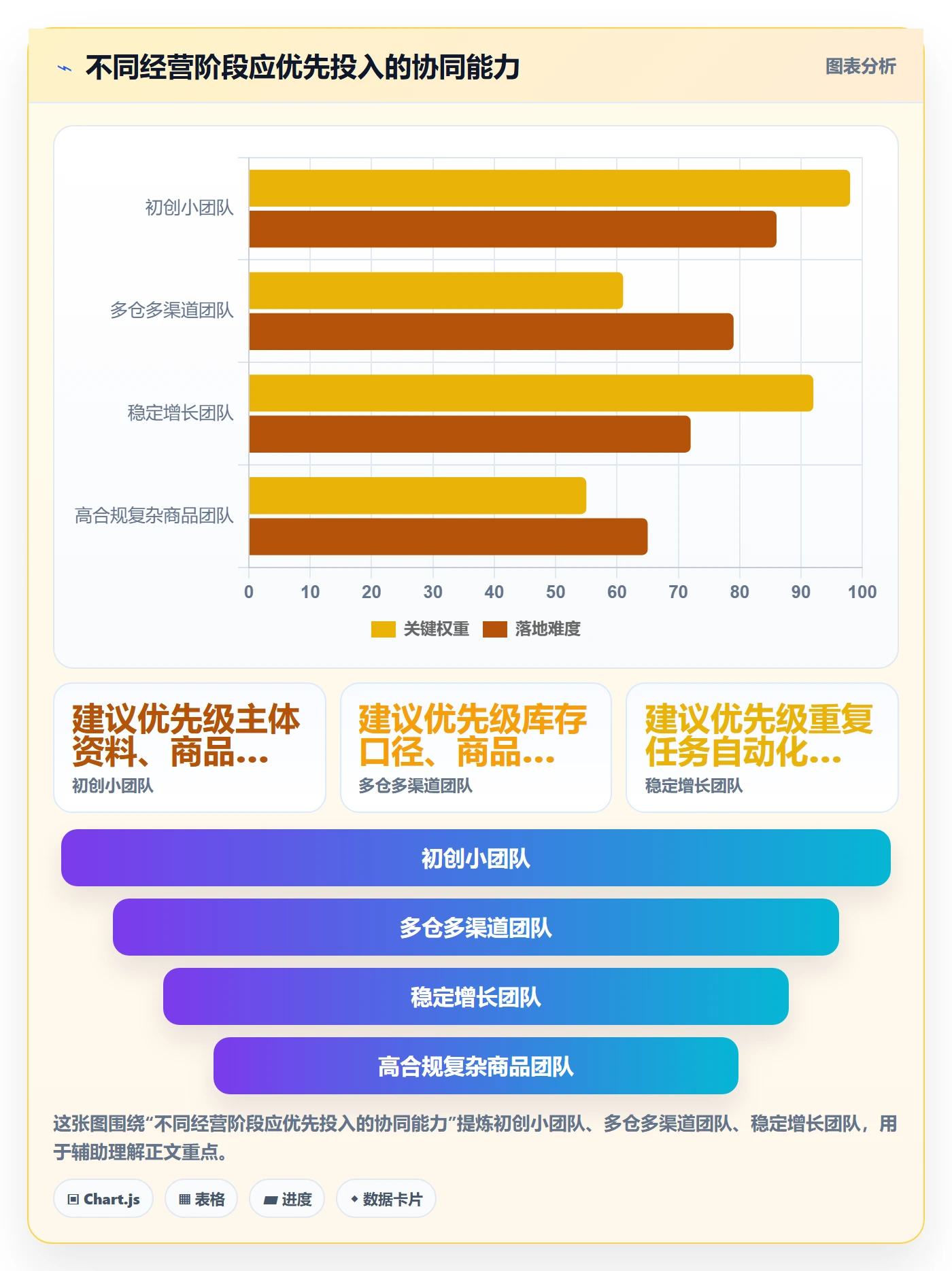 temu能力清单：供应链协同需要覆盖哪些平台入驻事项