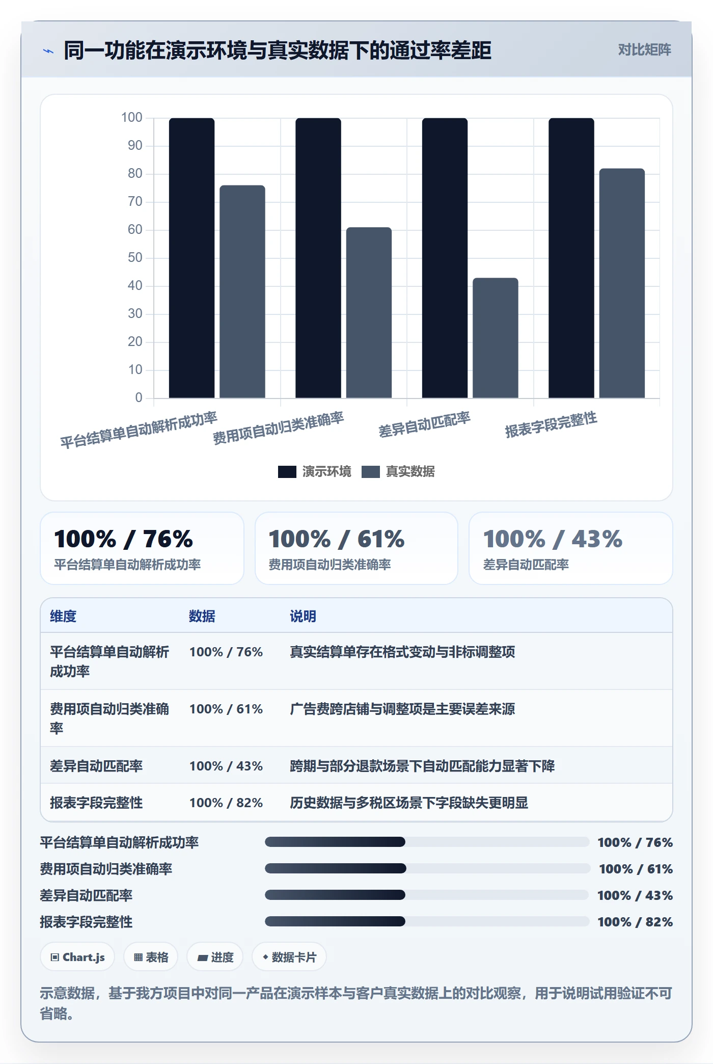 erp跨境电商选择标准：财务核算维度如何评估指标体系