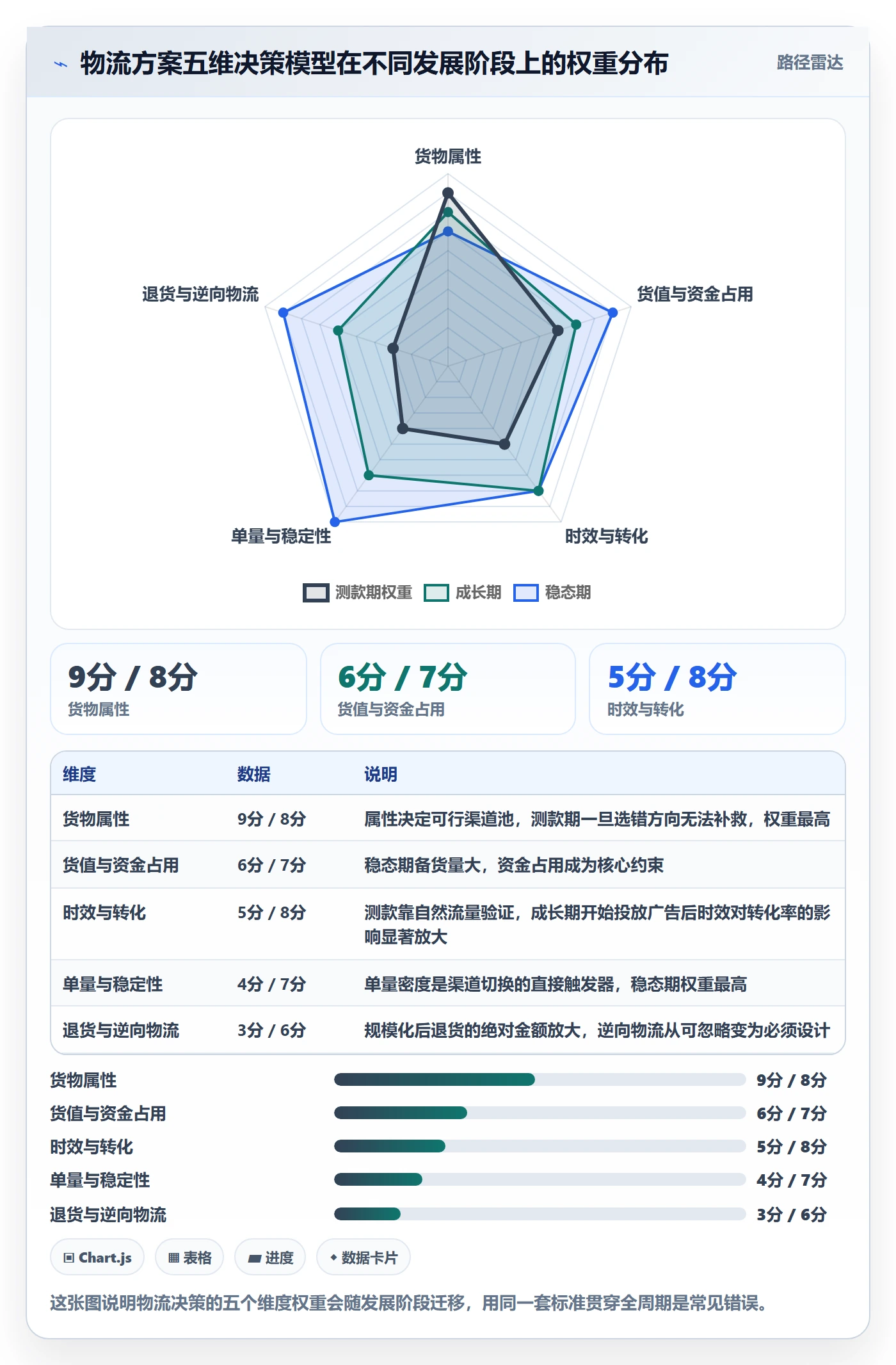 跨境电商运营操作手册：选品上新对应的物流方案步骤
