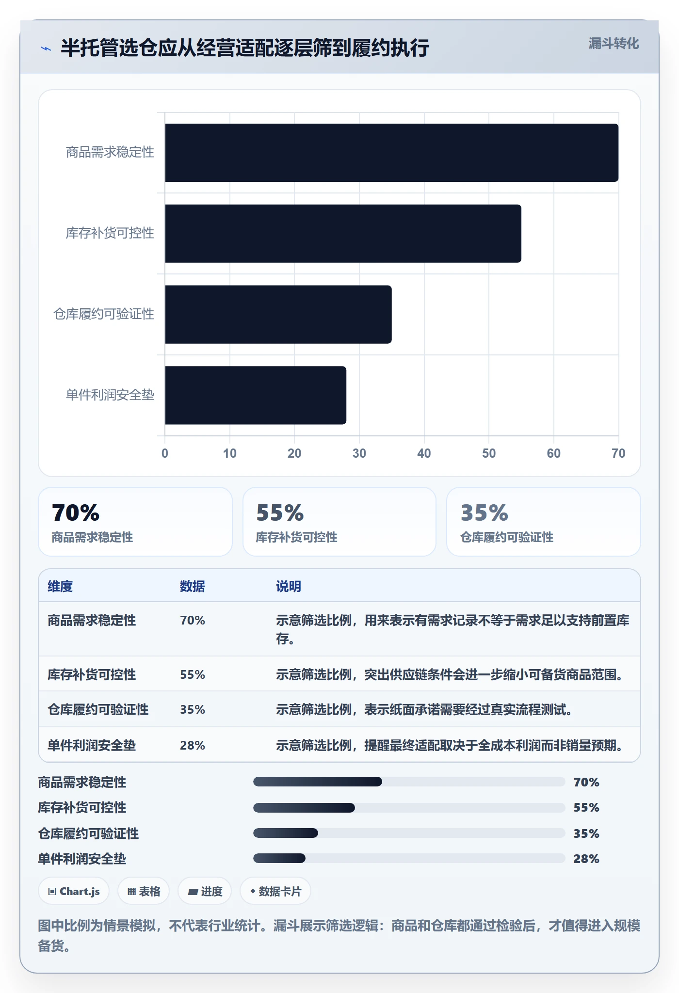 temu怎么选？半托管模式相关的海外仓管理判断标准