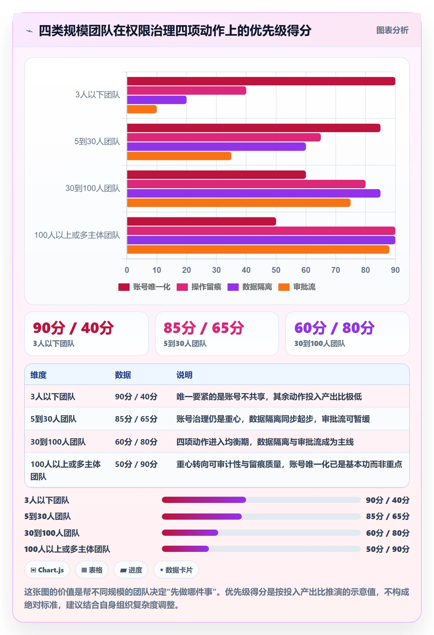 erp跨境电商决策指南：用数据复盘判断权限管理方案