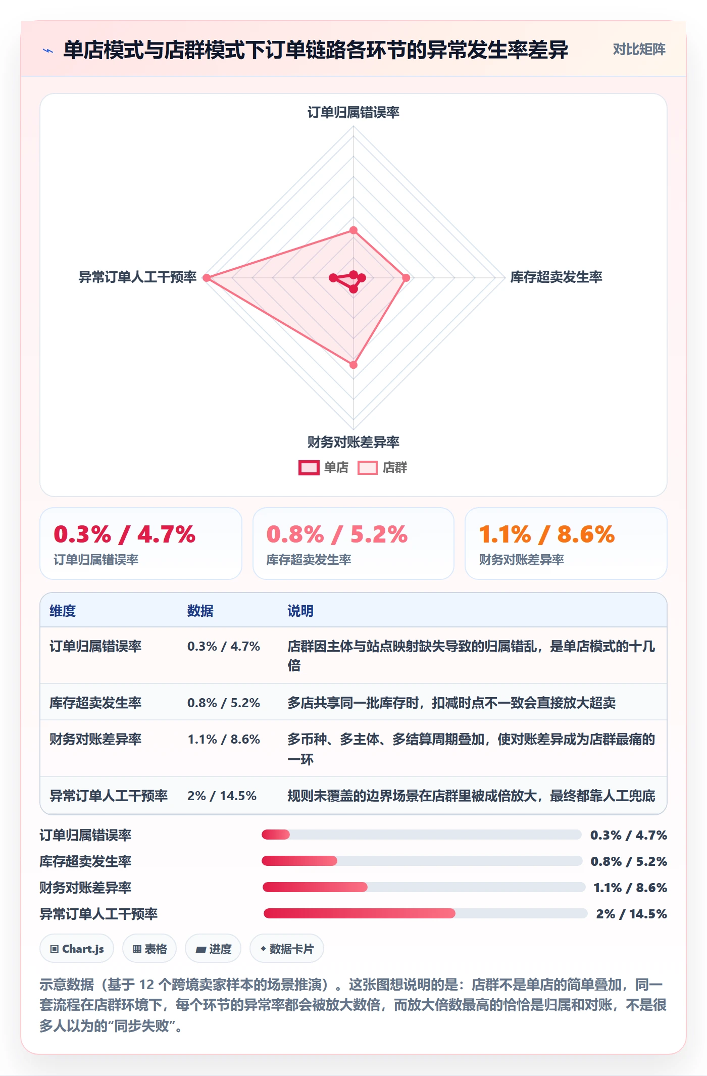 erp跨境电商场景解析：订单同步中的店群管理怎么处理