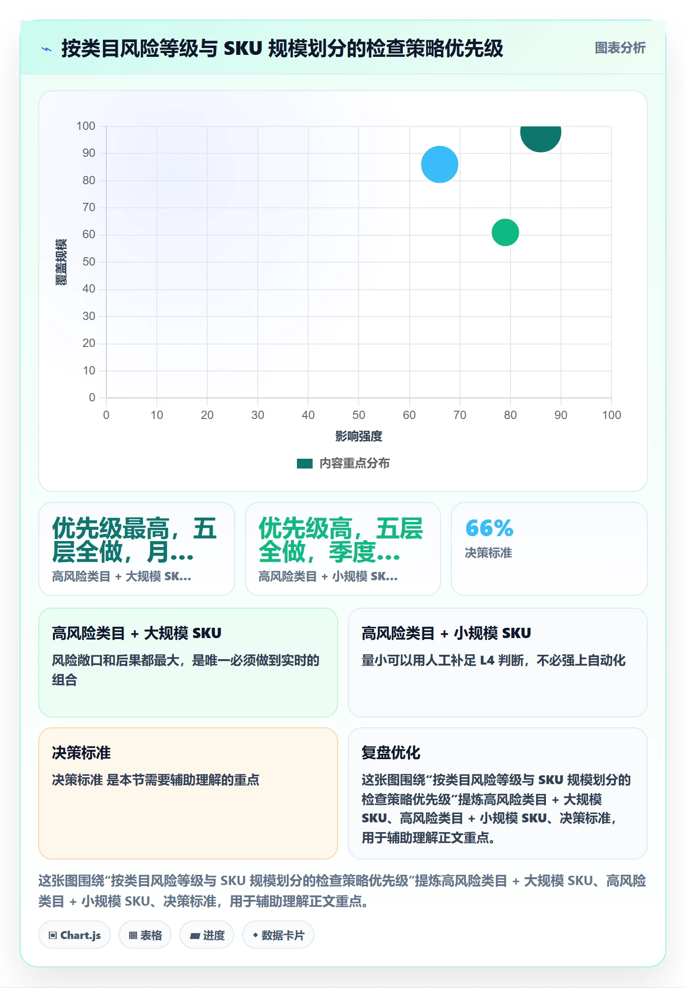UPC码检查方法：通过合规风险评估自动化方案质量