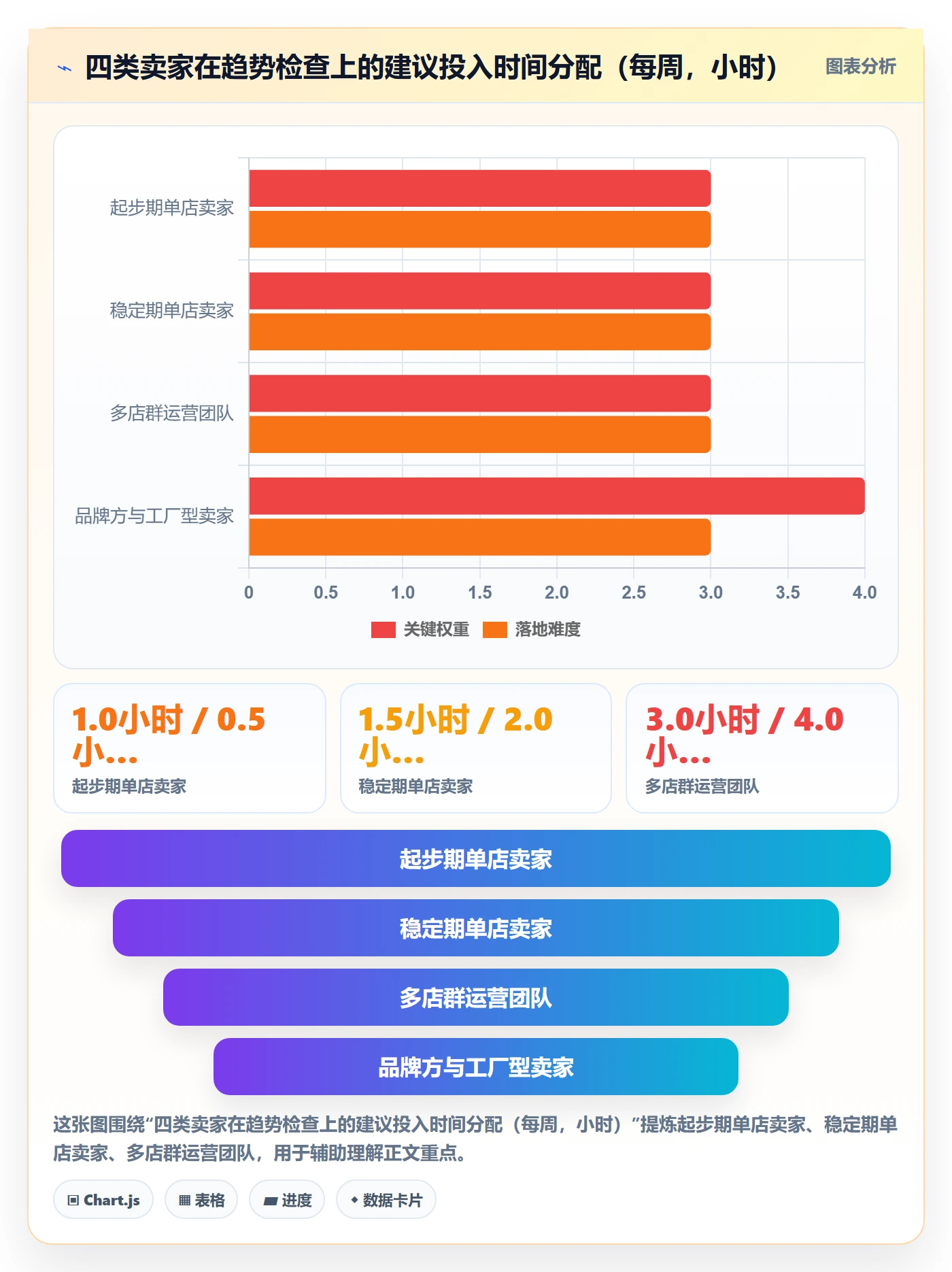 亚马逊软件检查方法：通过选品工具评估趋势观察质量