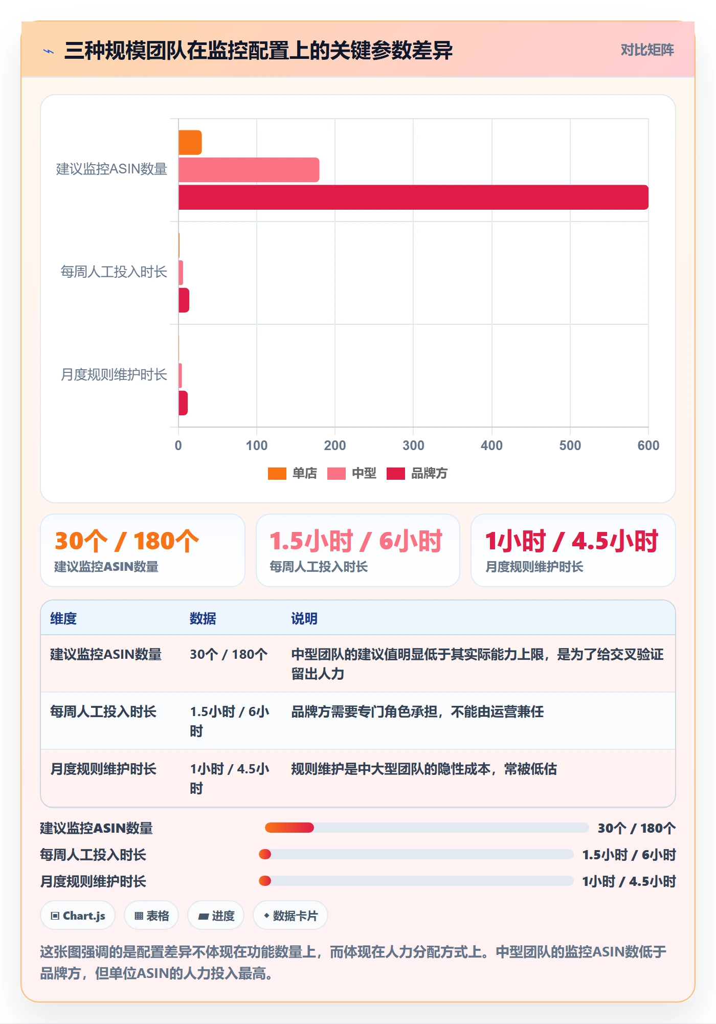 亚马逊软件问题诊断：竞品监控如何用风险排查改进