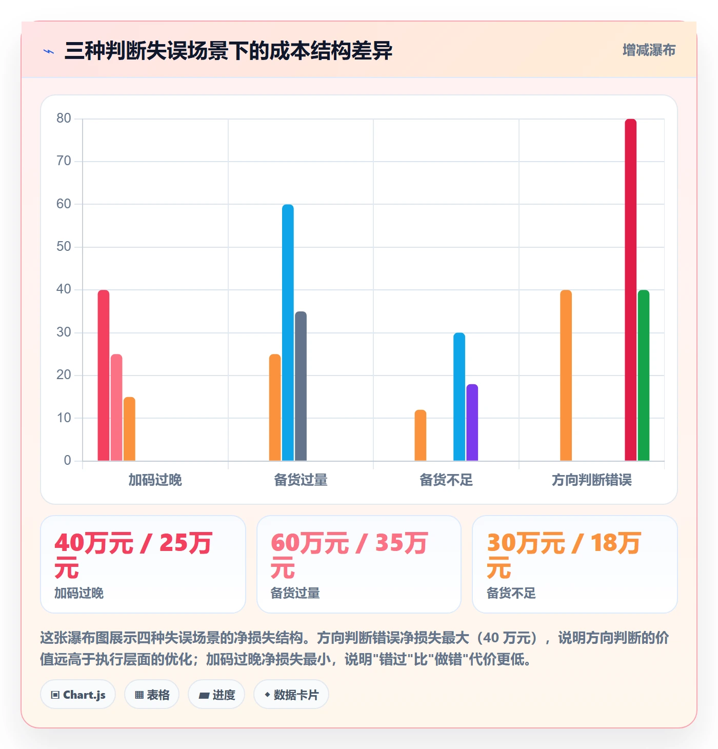 商品分析决策指南：用旺季准备判断销量趋势方案