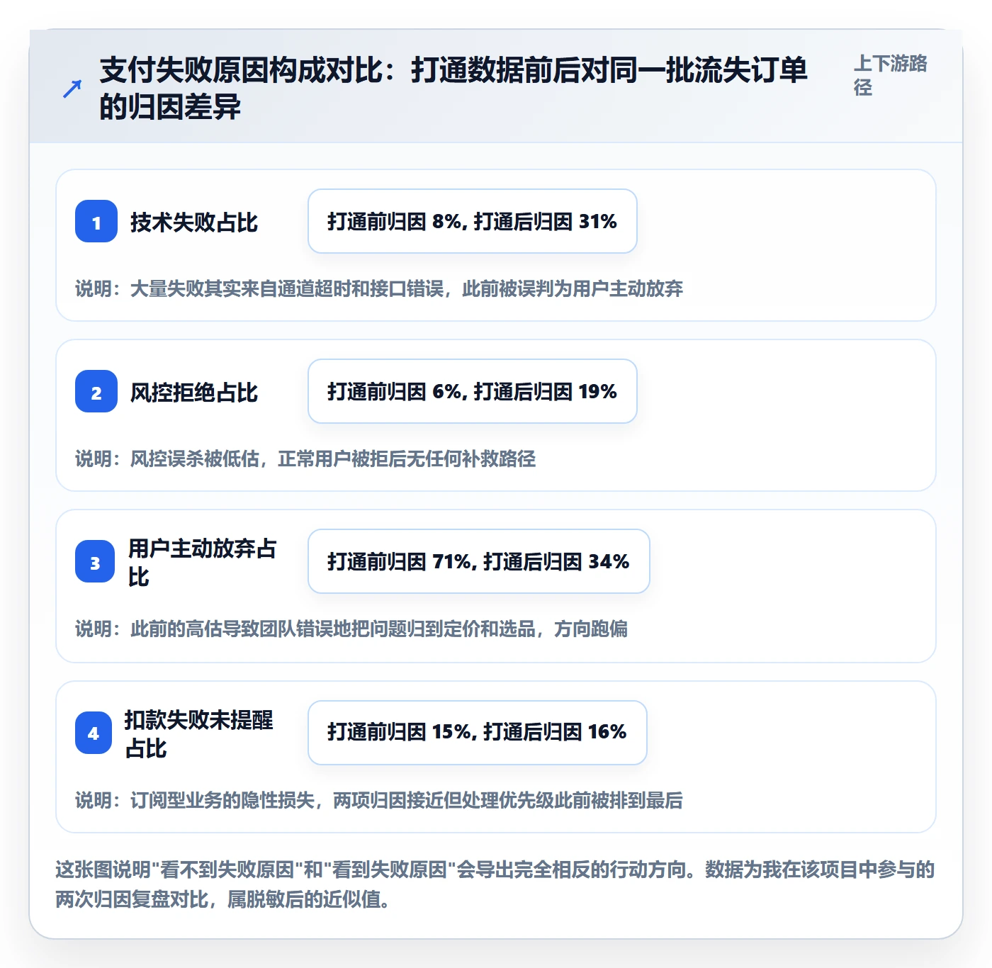 跨境电商运营怎么管？以转化优化为核心的支付结算方案