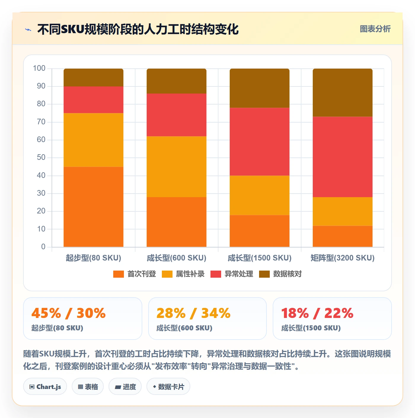 erp跨境电商管理要点：多平台刊登的落地案例如何设计