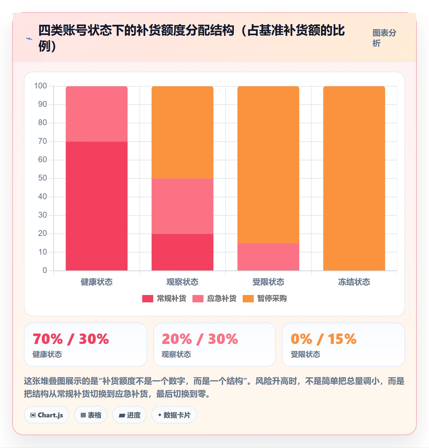 erp跨境电商决策指南：用账号安全判断采购补货方案