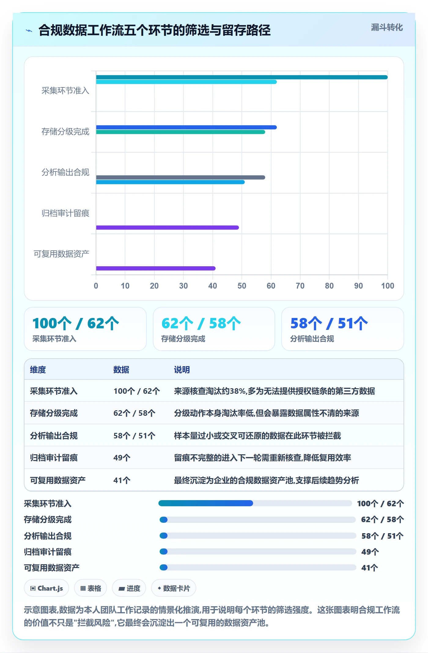 外贸数据分析平台工作指南：用合规管理解决市场趋势问题