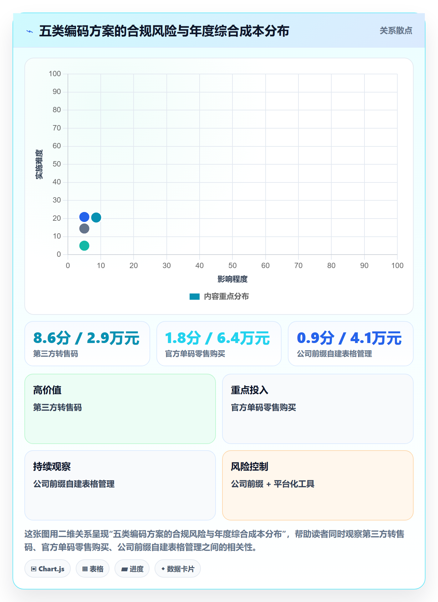 UPC码怎么选?代码申请相关的自动化方案判断标准