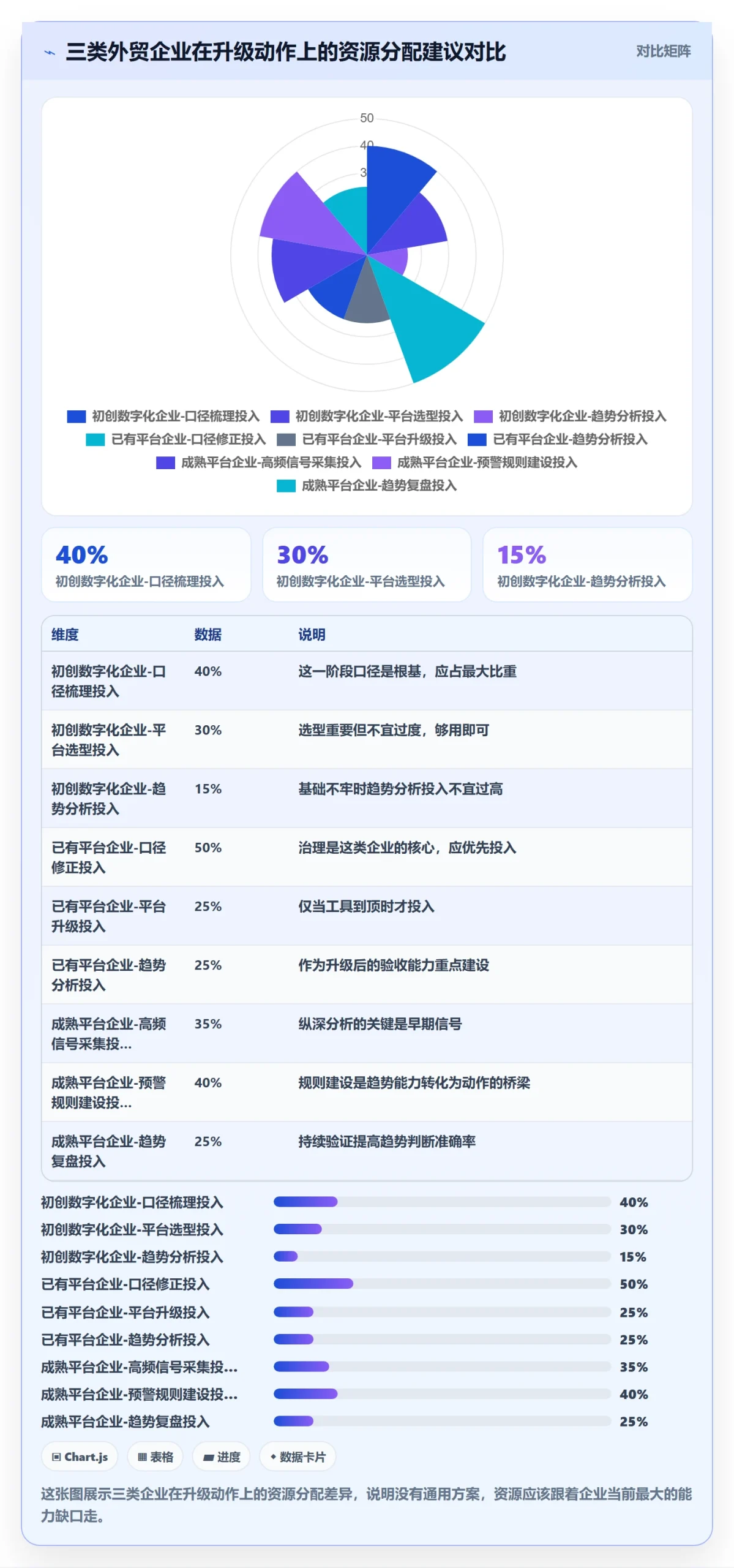 外贸数据分析平台升级方案：用新手避坑改善市场趋势