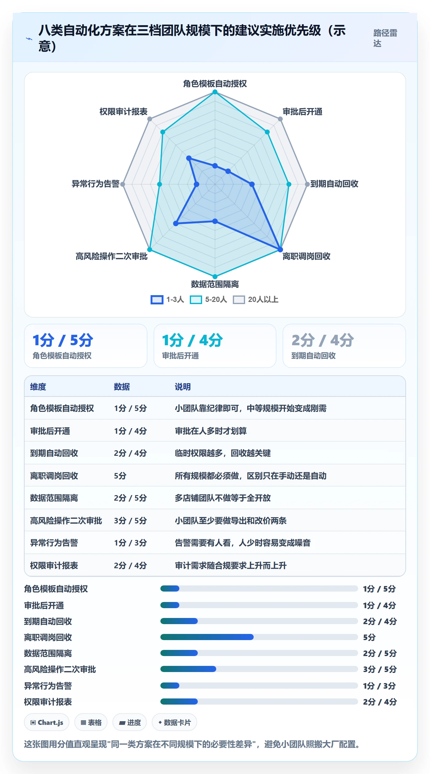 erp跨境电商配置指南：权限管理需要哪些自动化方案设置