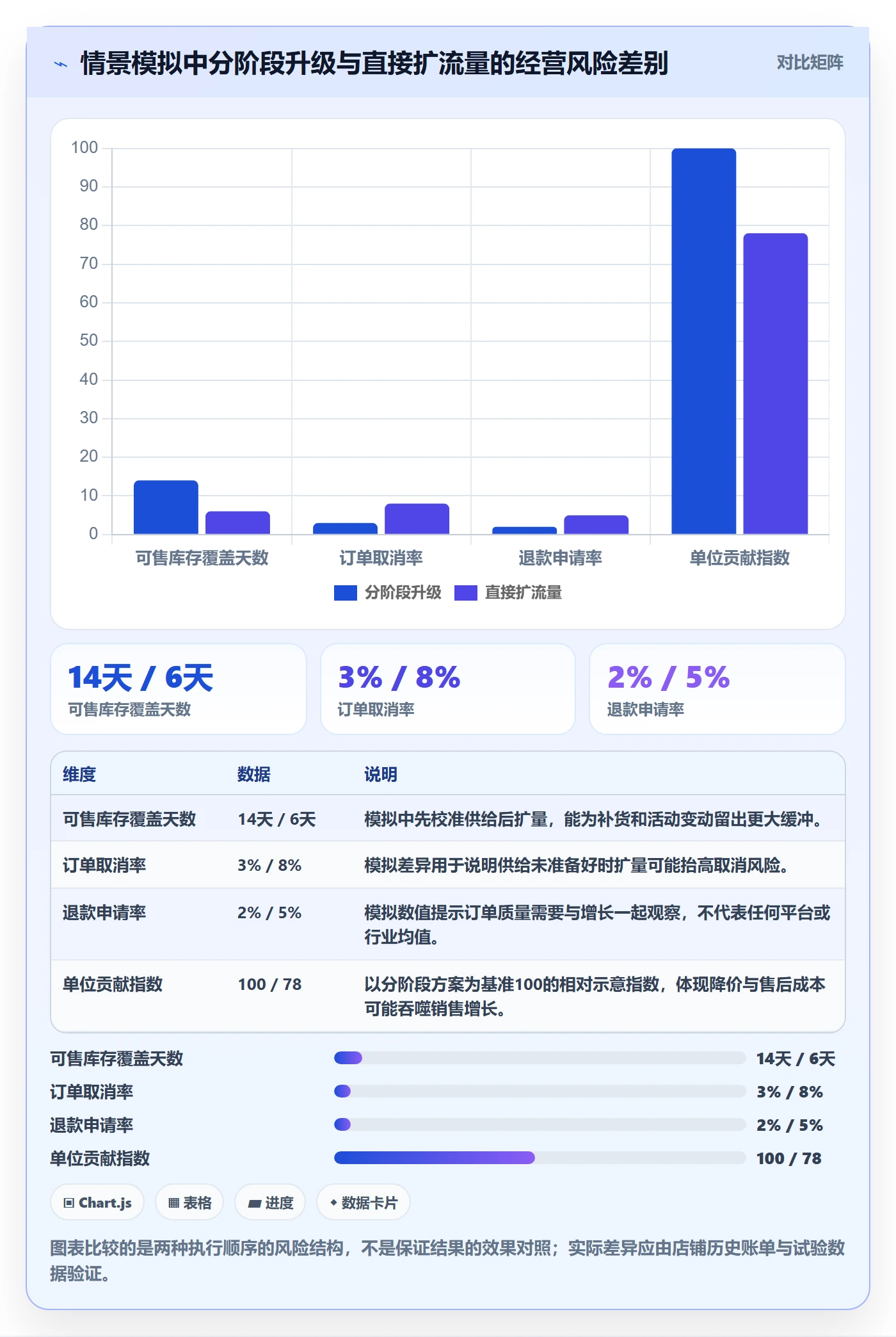 temu升级方案：用落地案例改善账号绩效