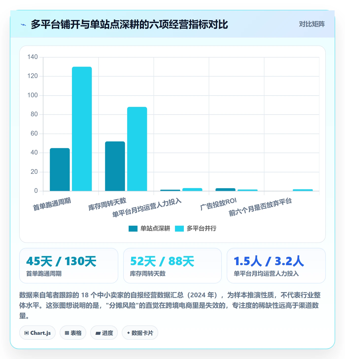 跨境电商一站式服务核心功能：平台入驻从哪里开始