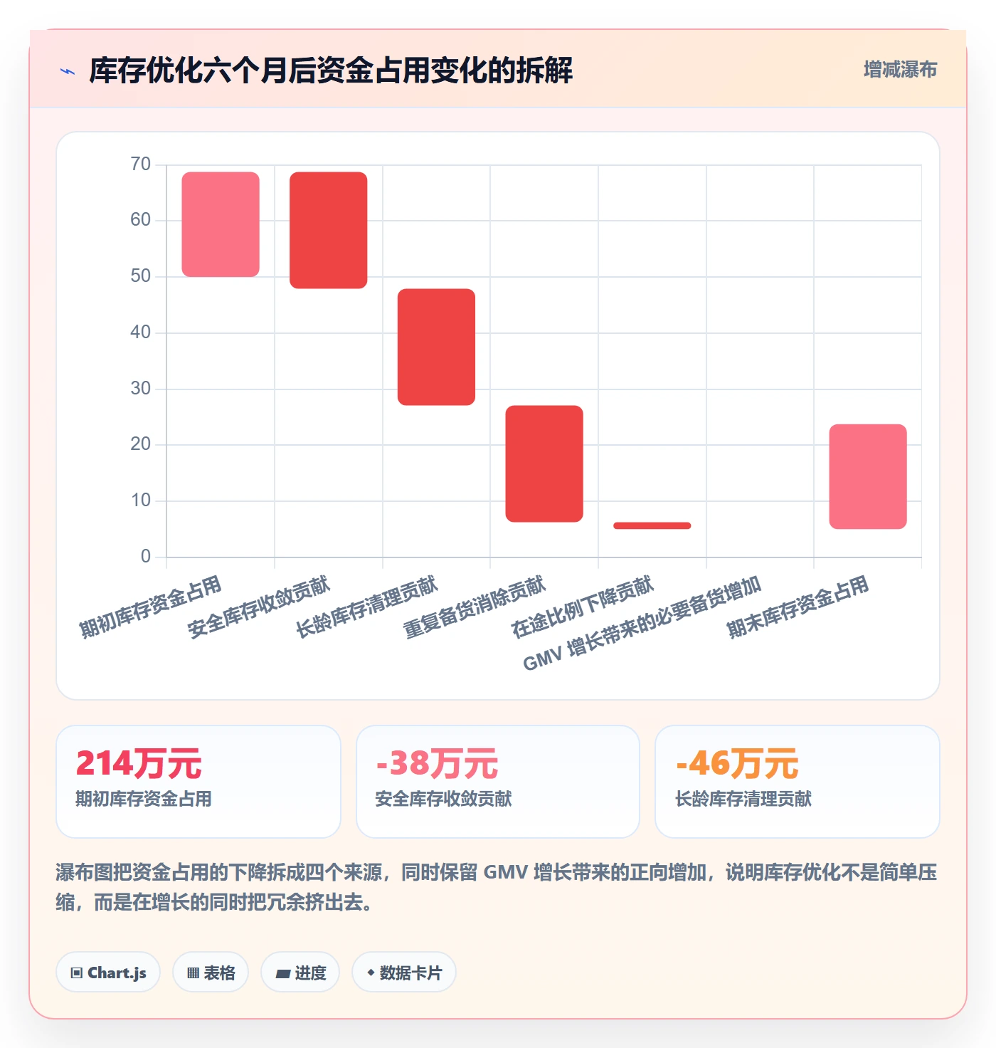 跨境电商运营落地清单：库存计划相关的多店经营事项