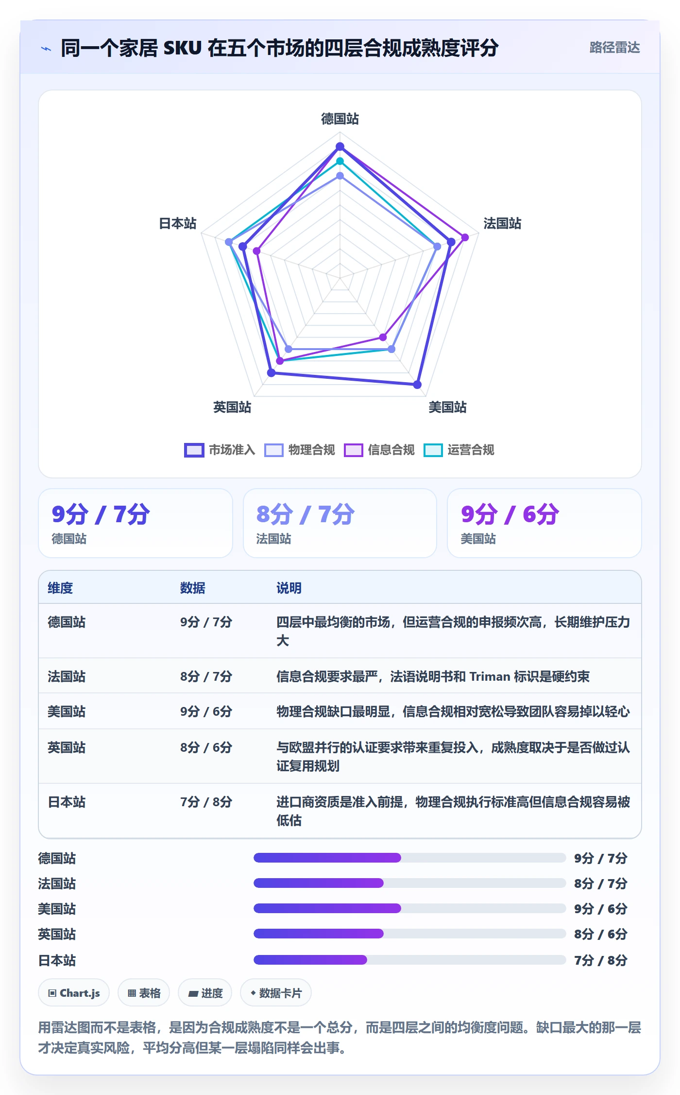 跨境电商运营管理要点：选品上新的合规管理如何设计
