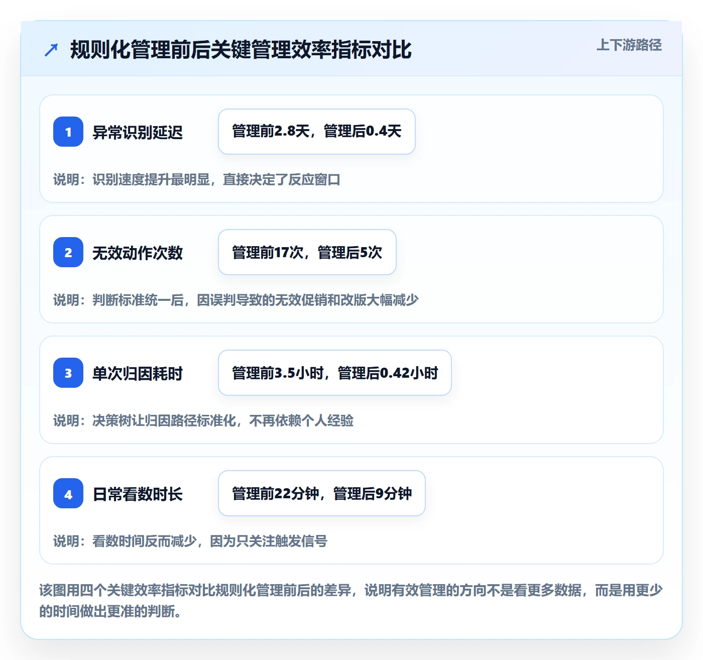 商品分析实践指南：销量趋势的日常管理怎样更有效