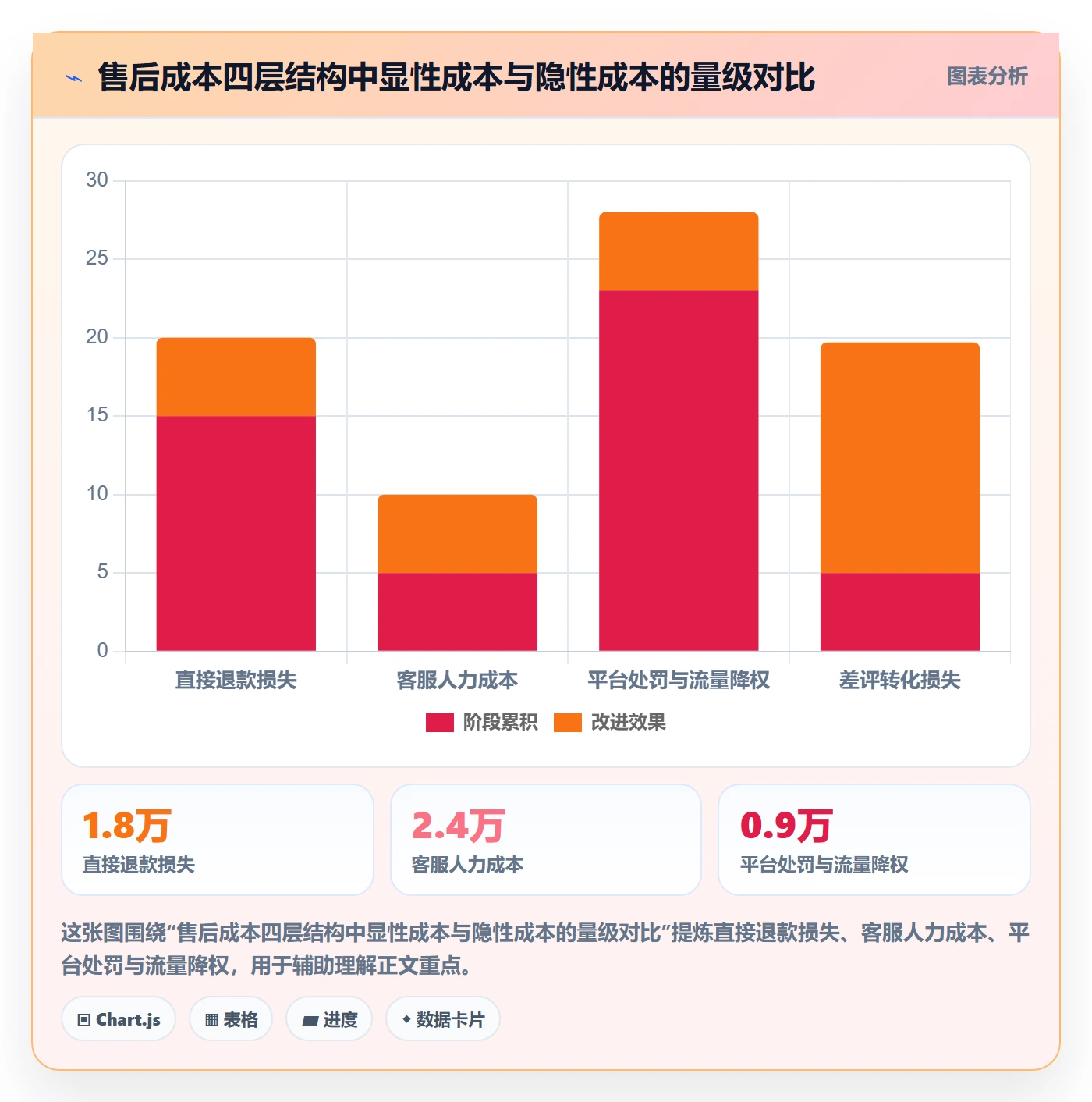 跨境电商一站式服务落地清单：售后服务相关的精细化运营事项