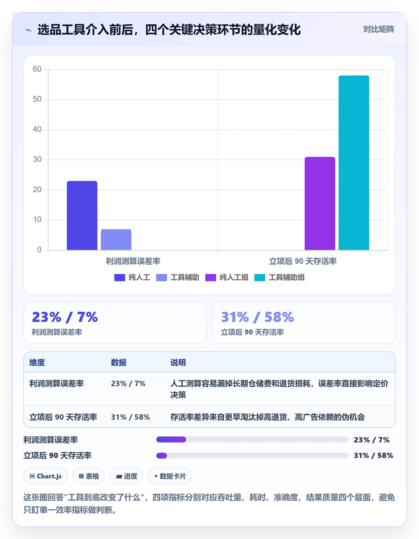 亚马逊软件决策指南：用案例拆解判断选品工具方案