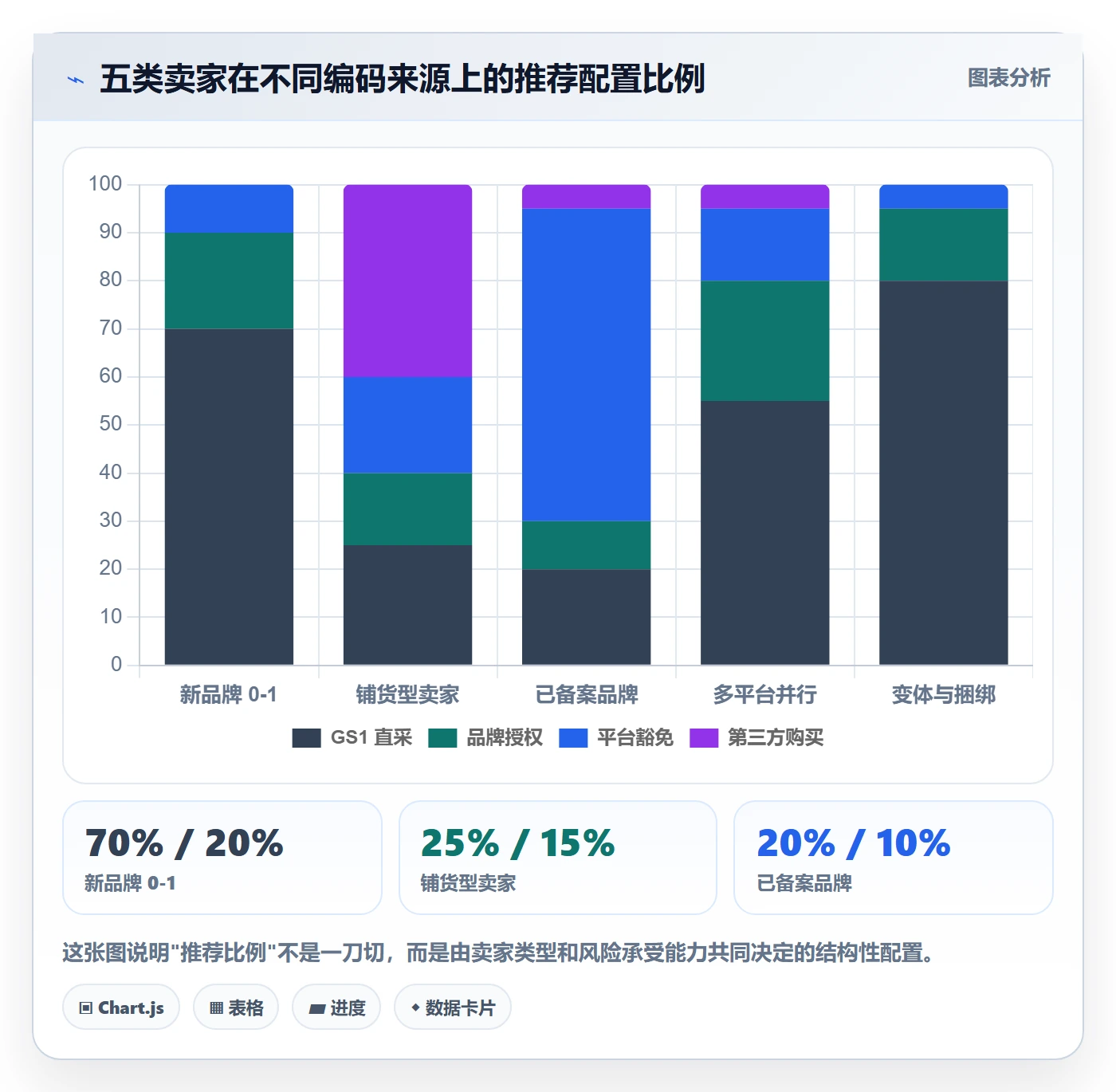 UPC码配置指南:合规风险需要哪些平台规则设置