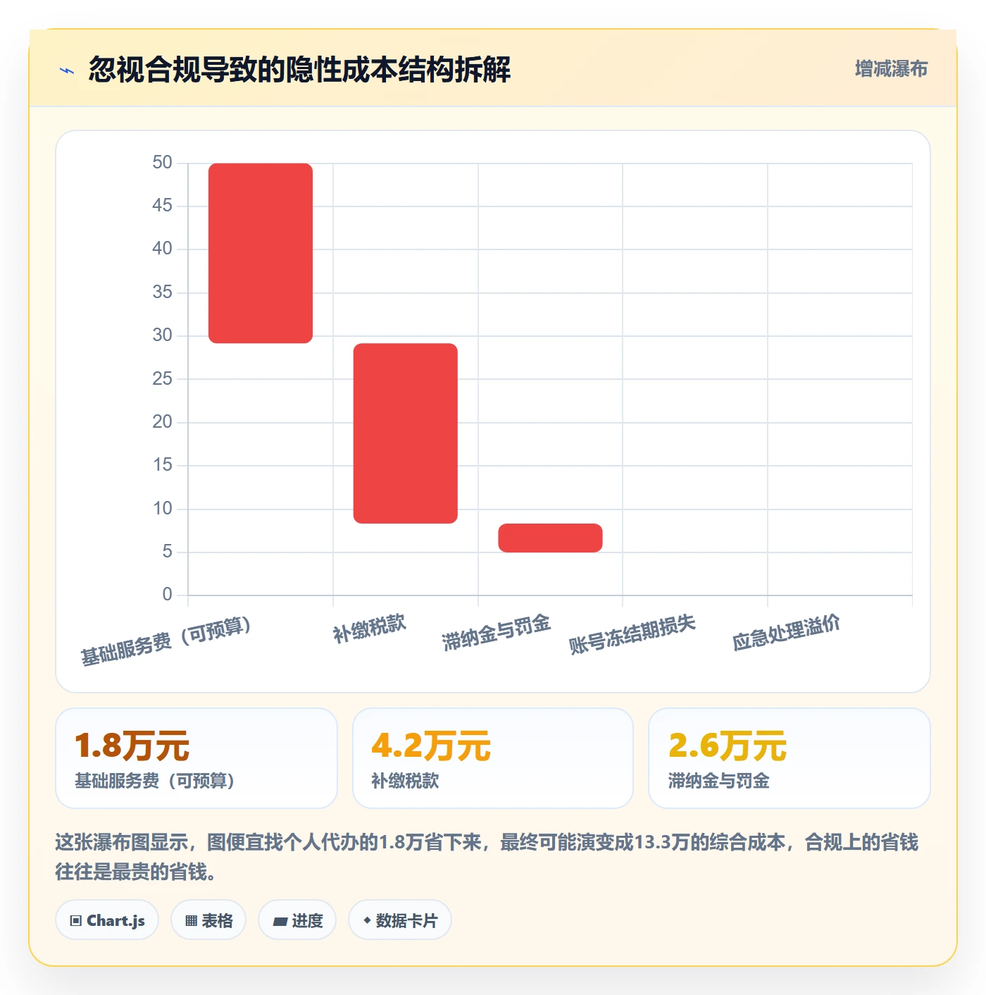 跨境电商一站式服务实战复盘：从平台入驻验证进阶玩法效果